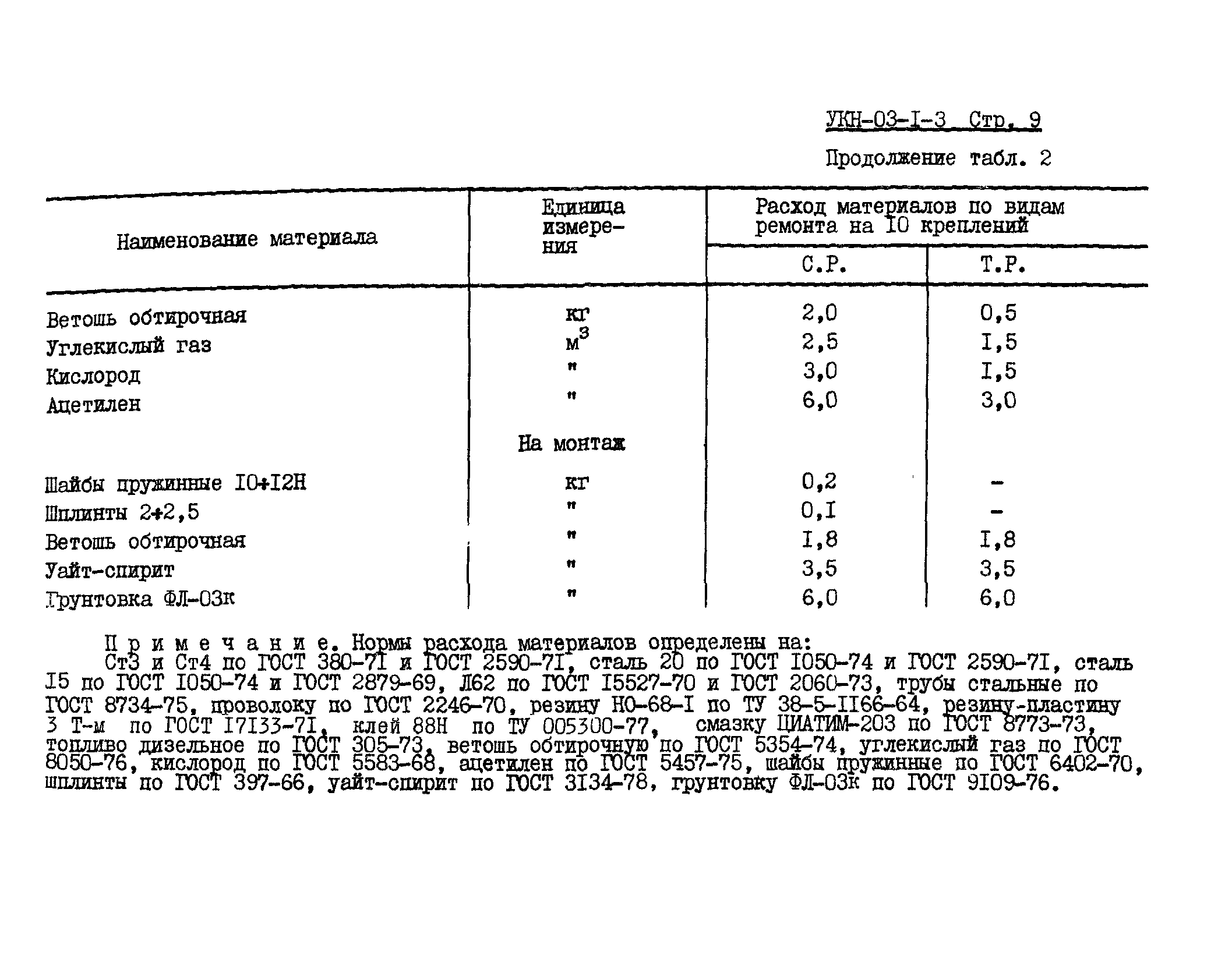 УКН 03-1-3