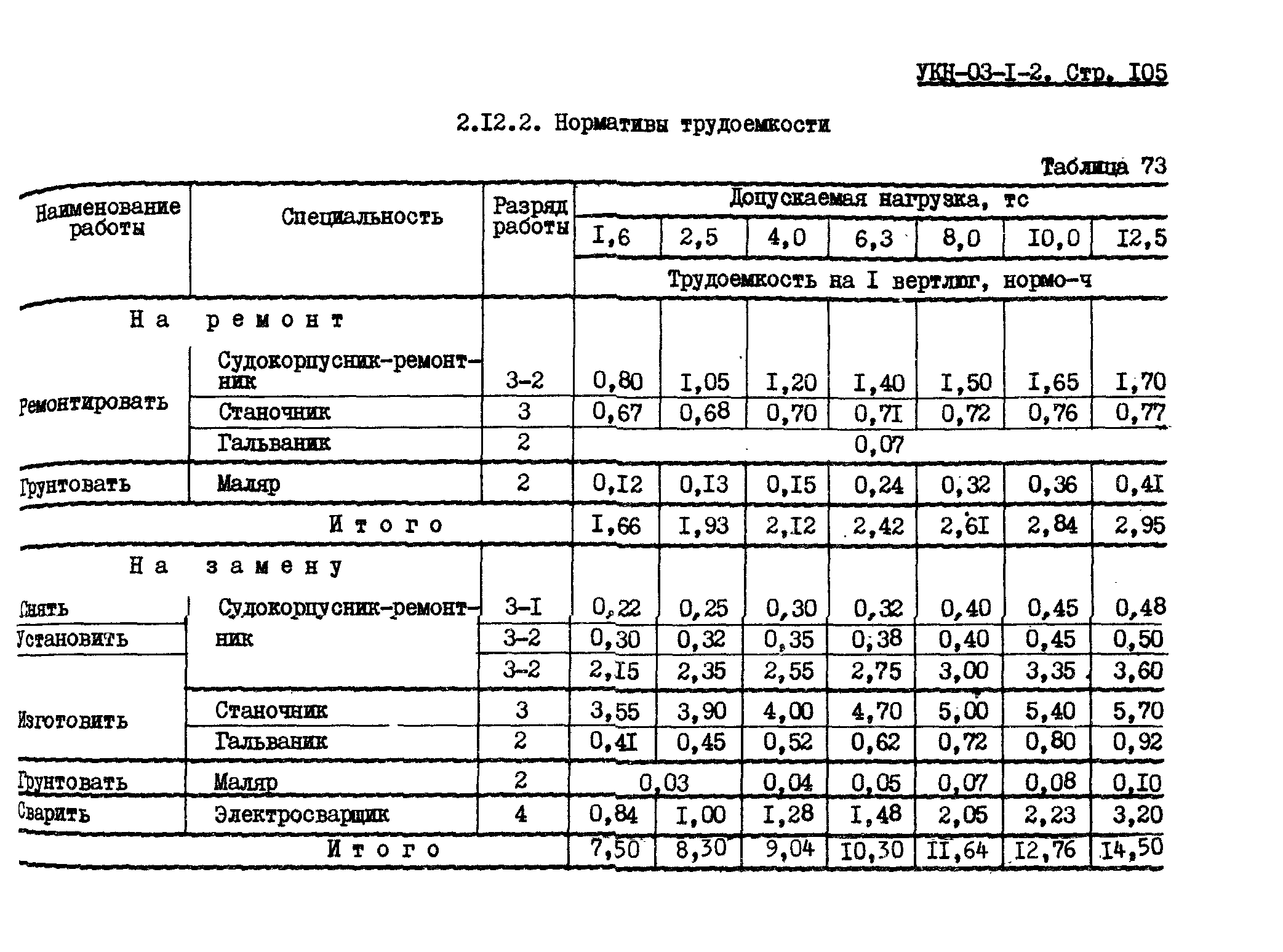 УКН 03-1-2