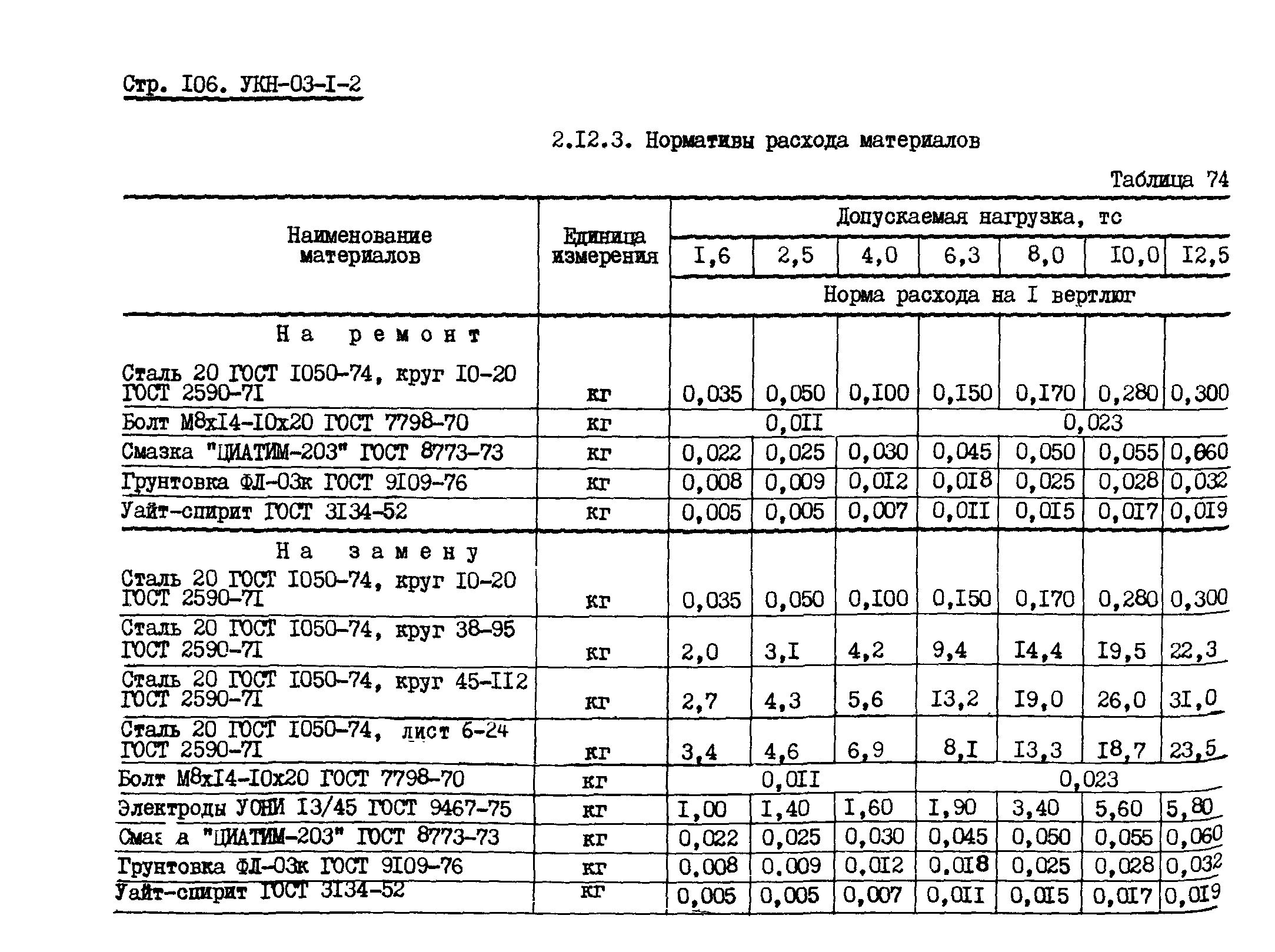 УКН 03-1-2