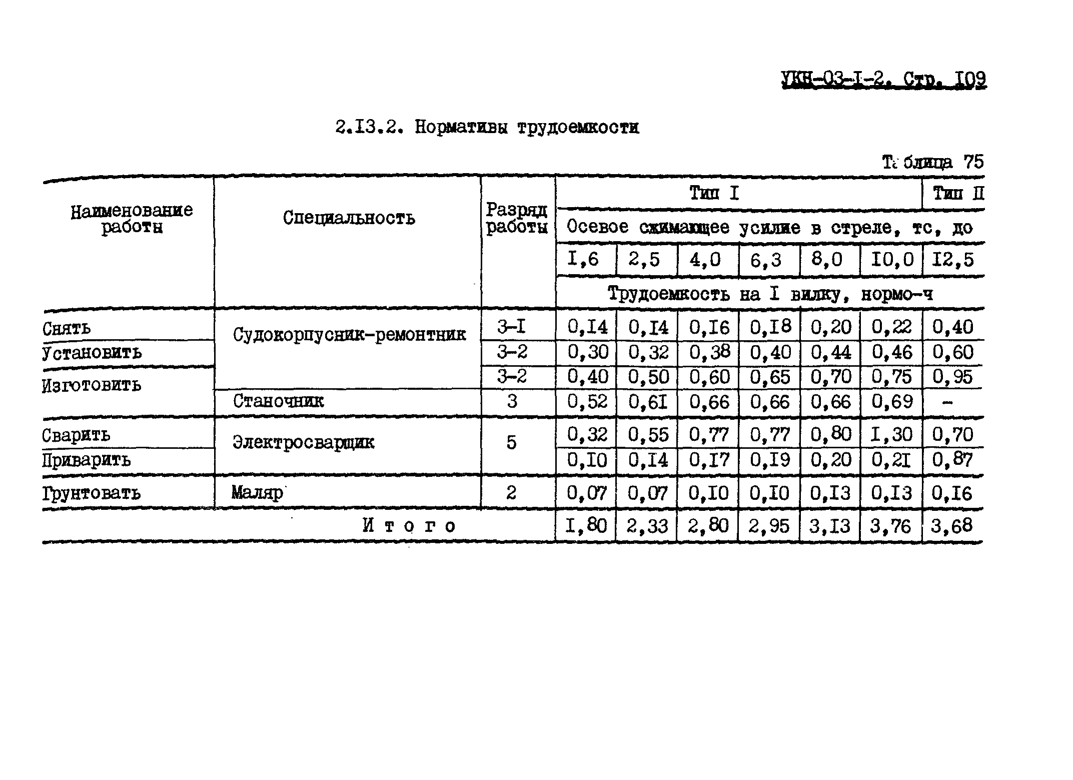 УКН 03-1-2