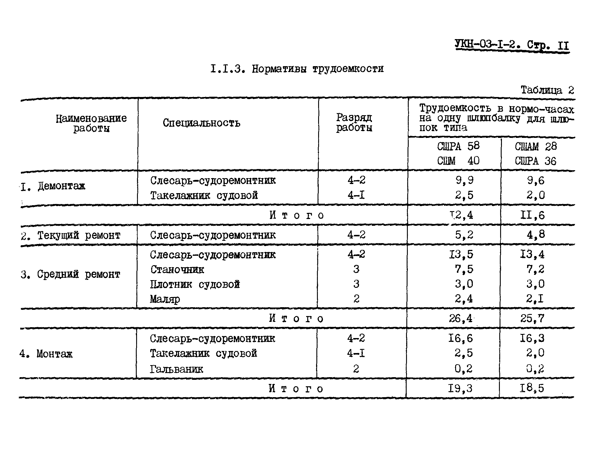 УКН 03-1-2