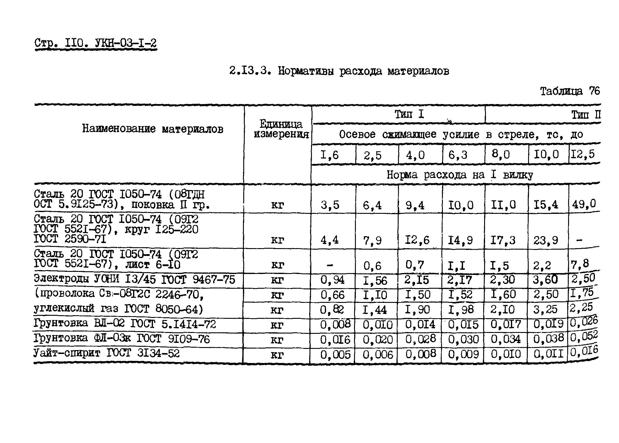 УКН 03-1-2