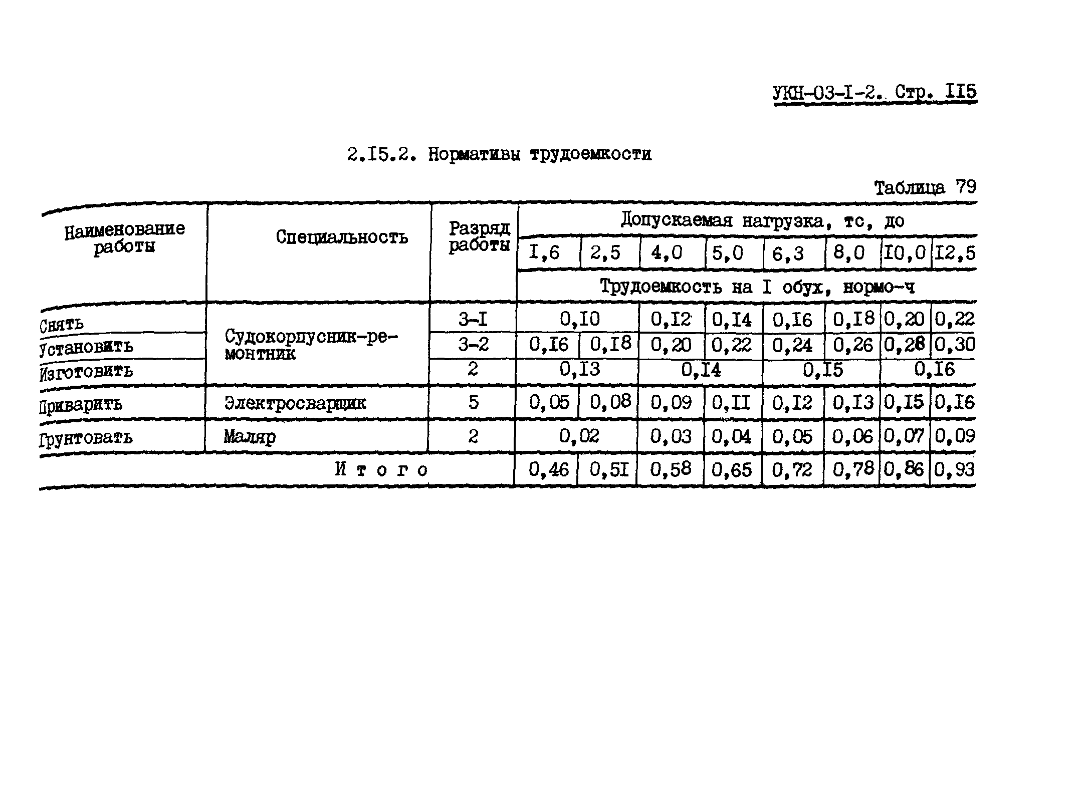 УКН 03-1-2