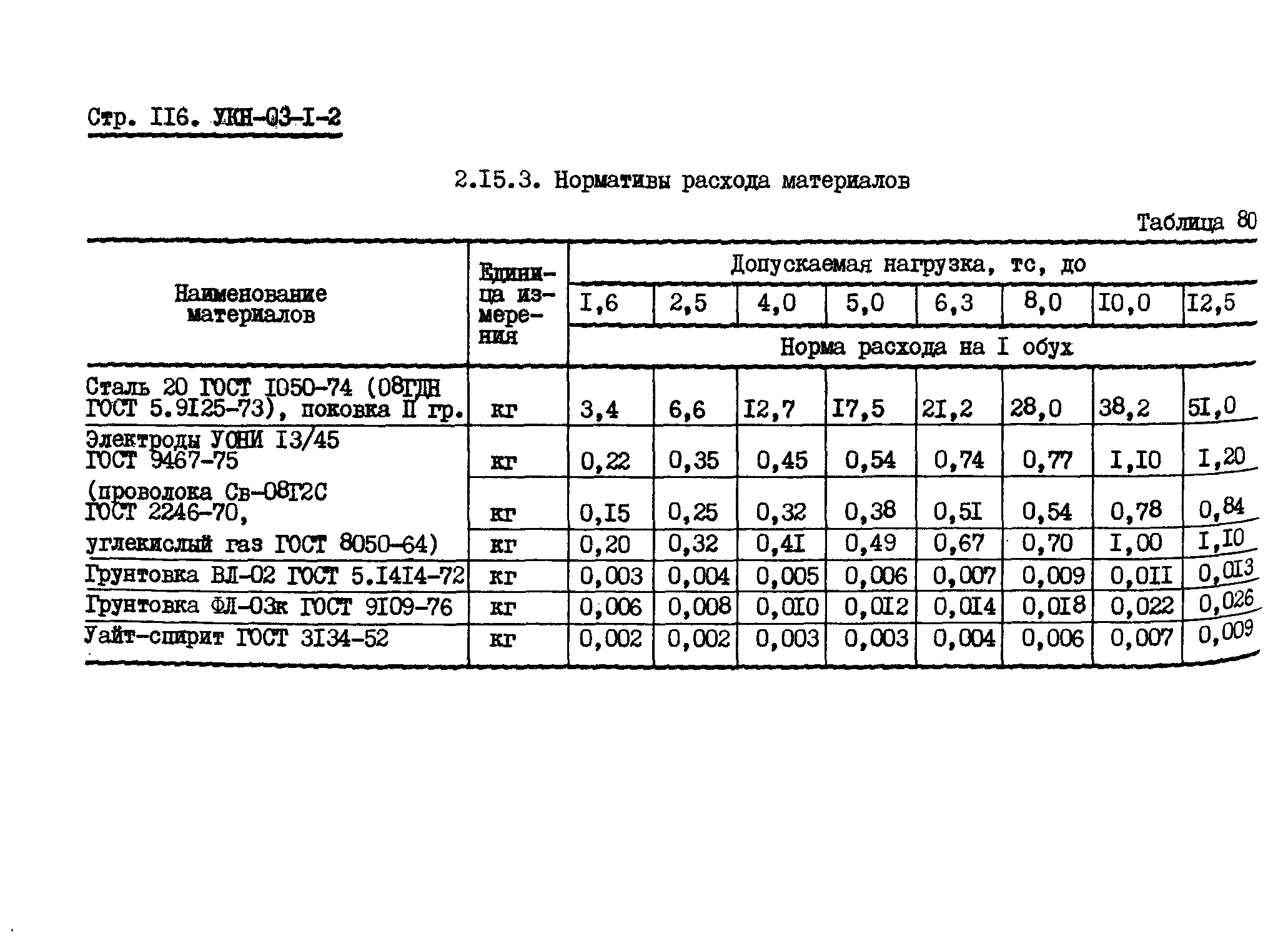 УКН 03-1-2