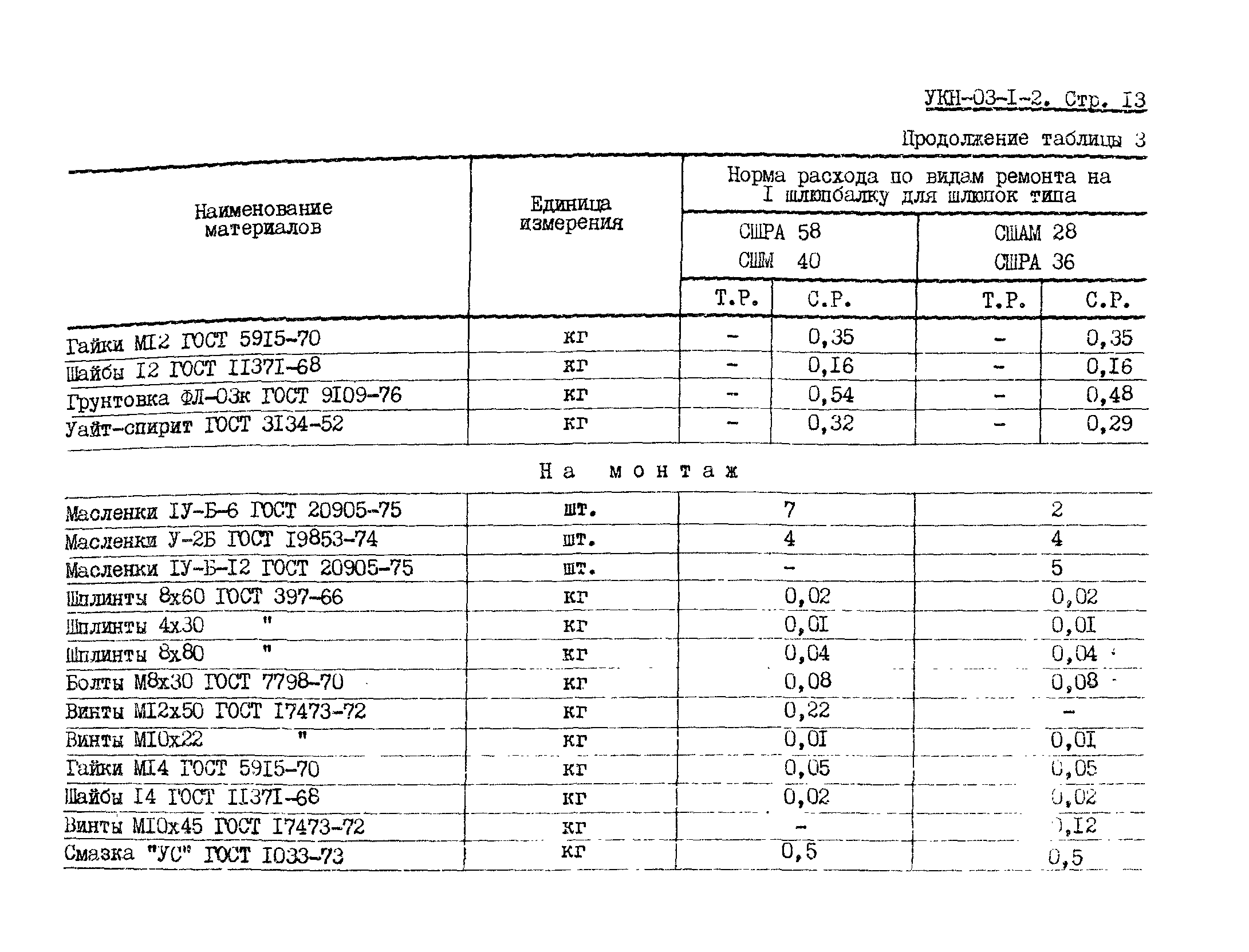 УКН 03-1-2