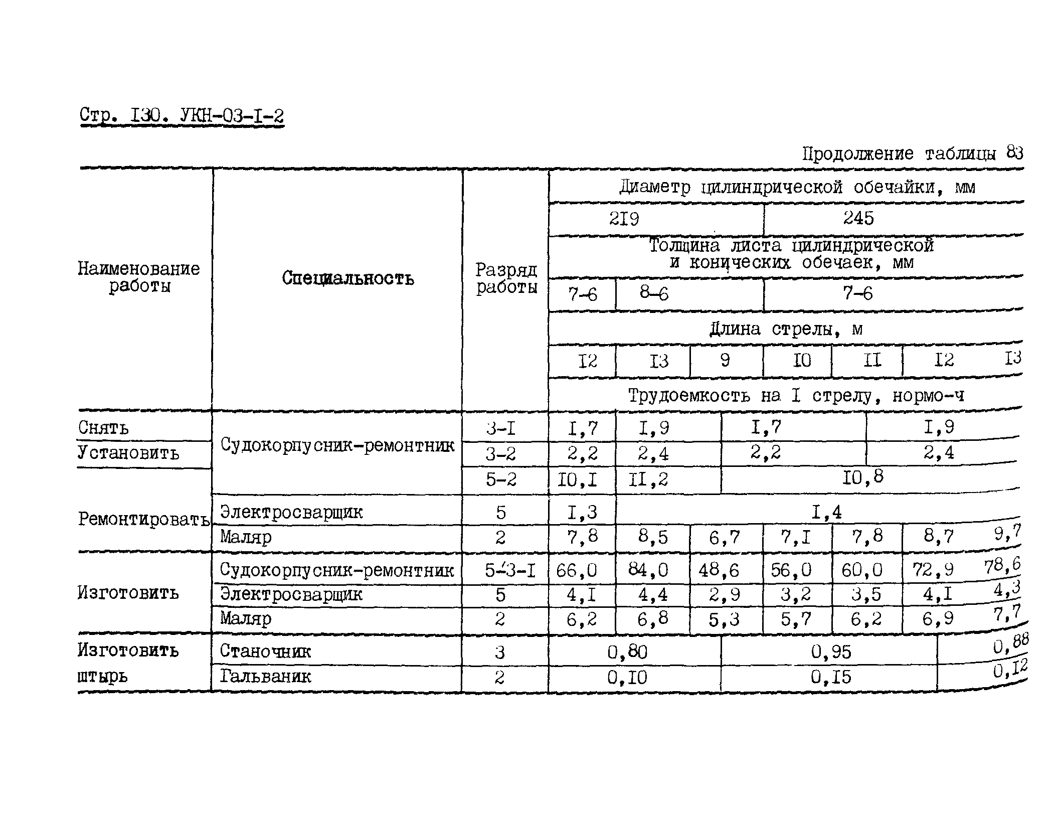 УКН 03-1-2