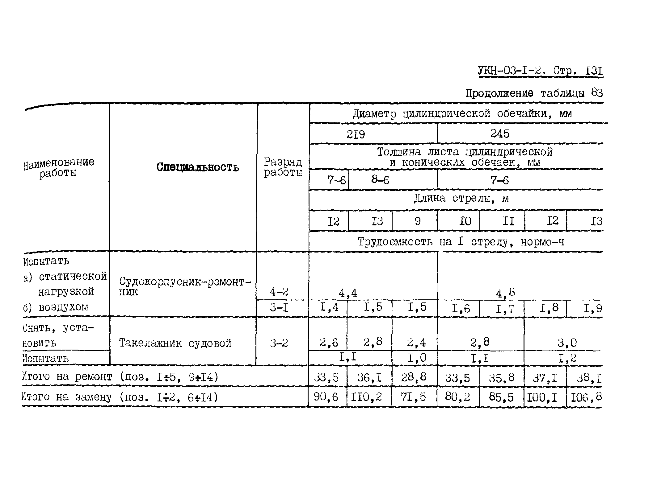 УКН 03-1-2