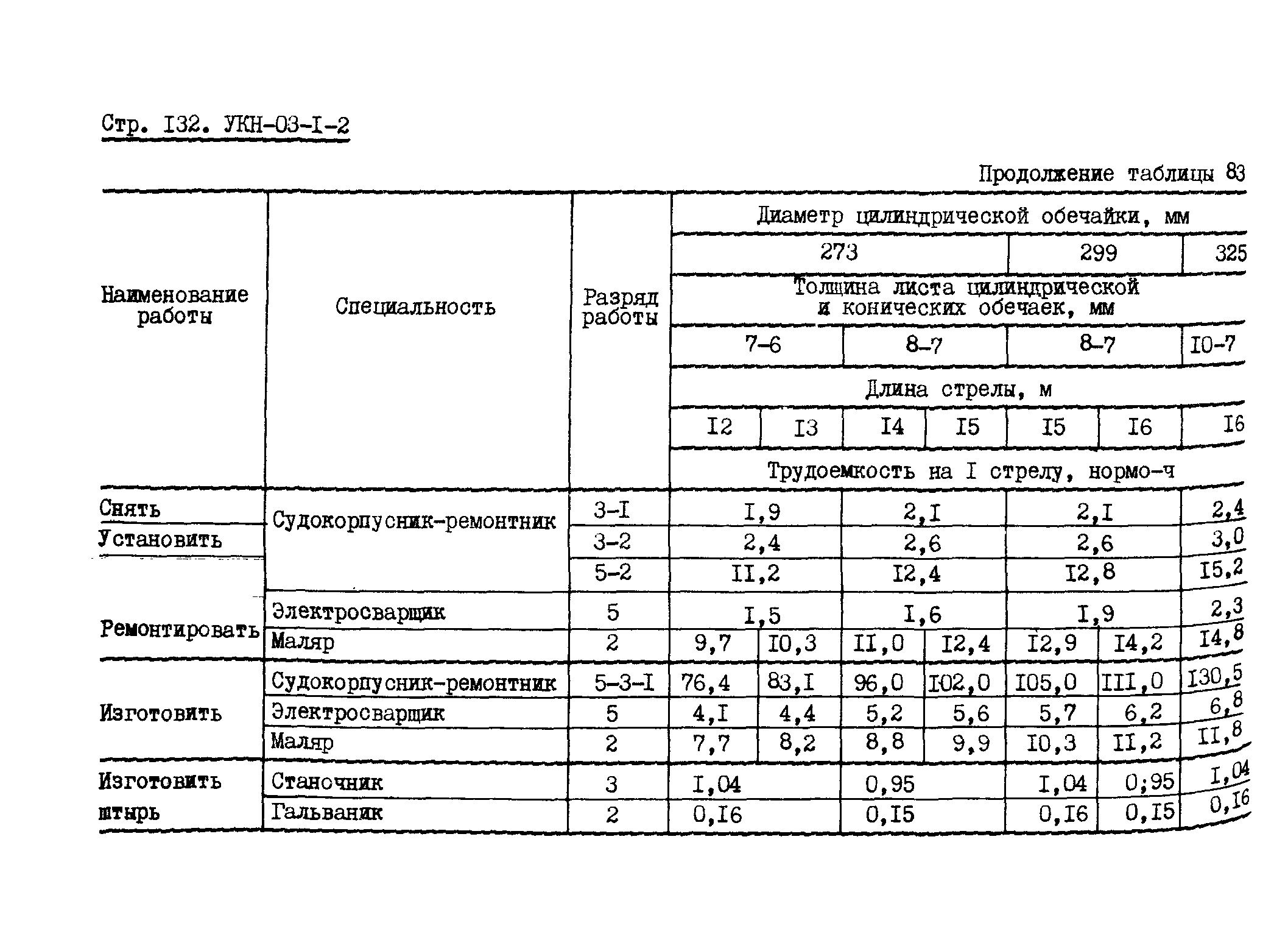 УКН 03-1-2