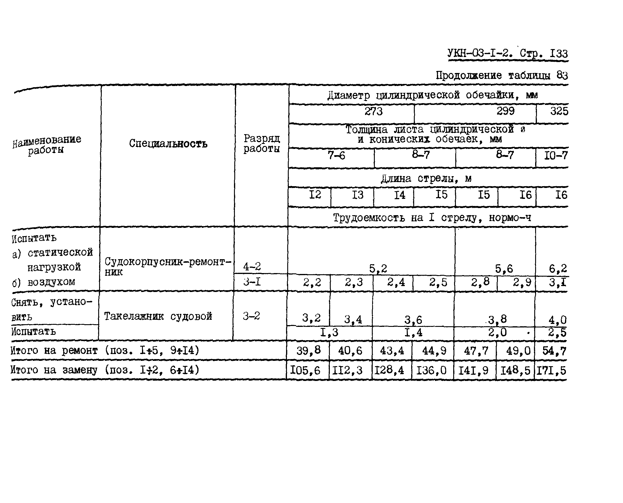 УКН 03-1-2