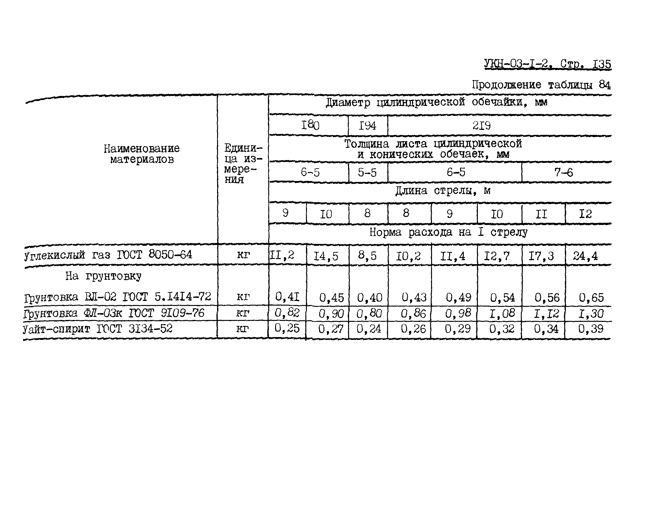 УКН 03-1-2