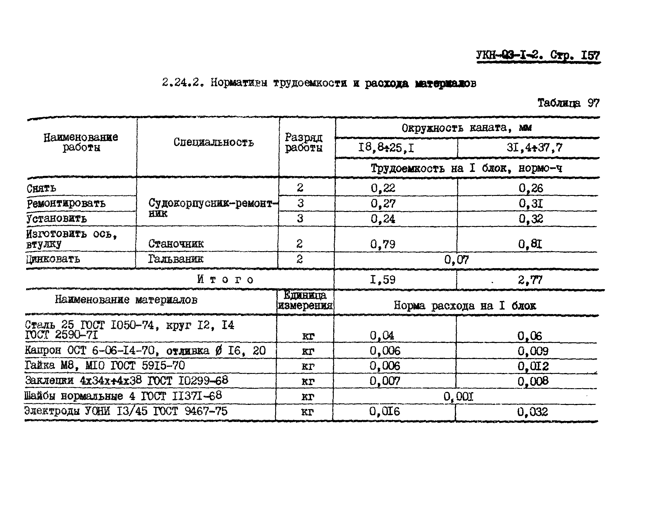 УКН 03-1-2