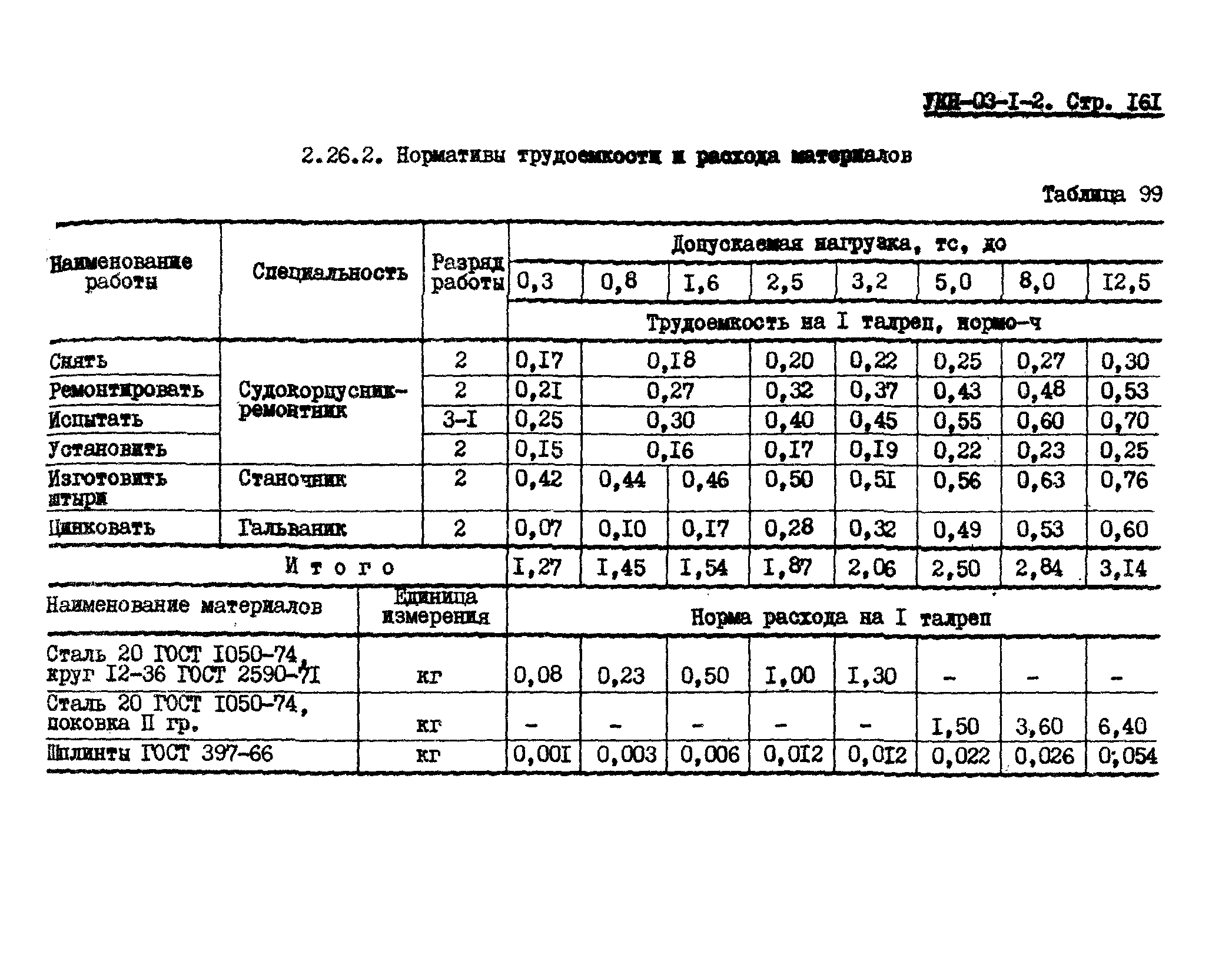 УКН 03-1-2