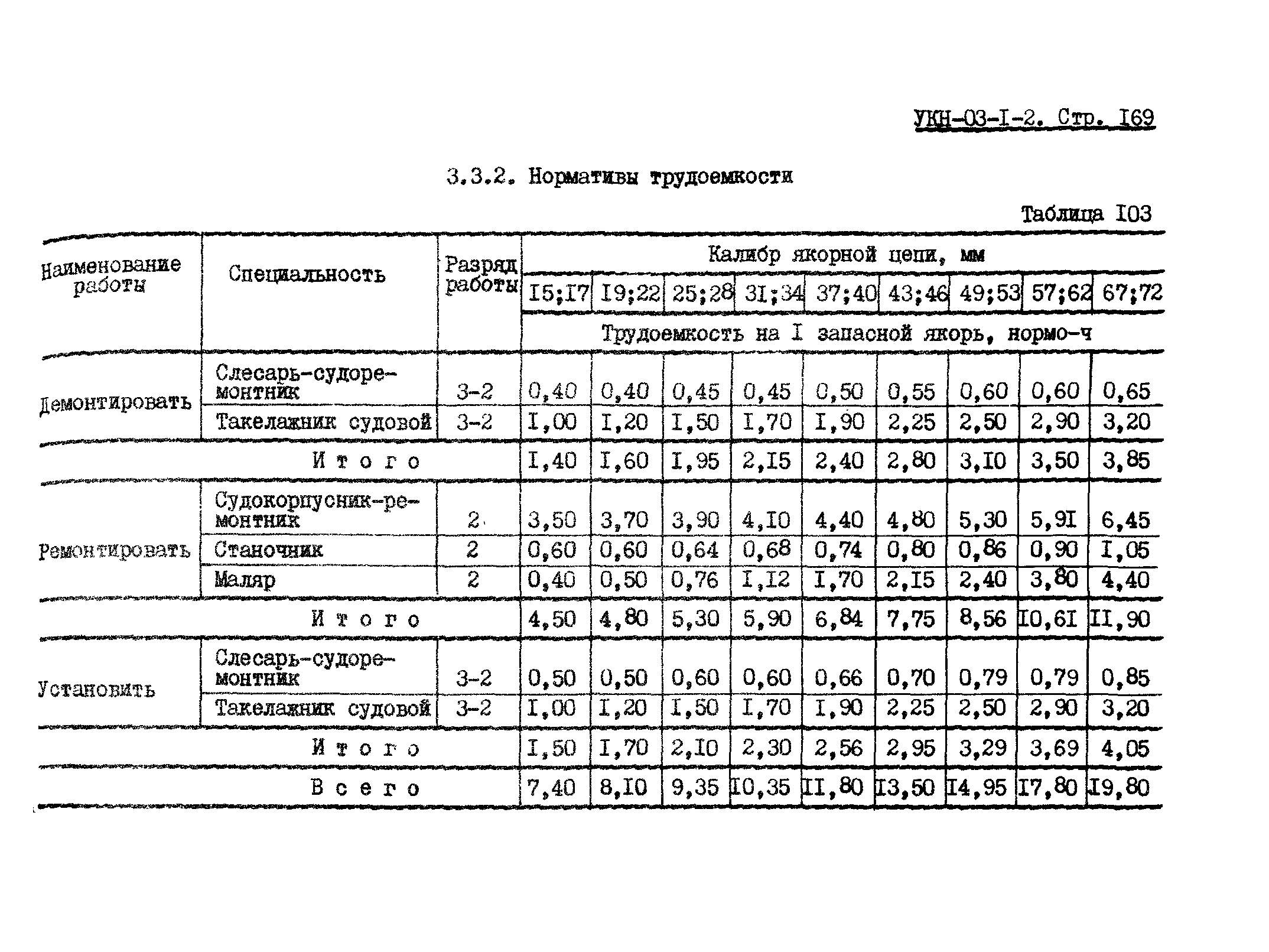 УКН 03-1-2