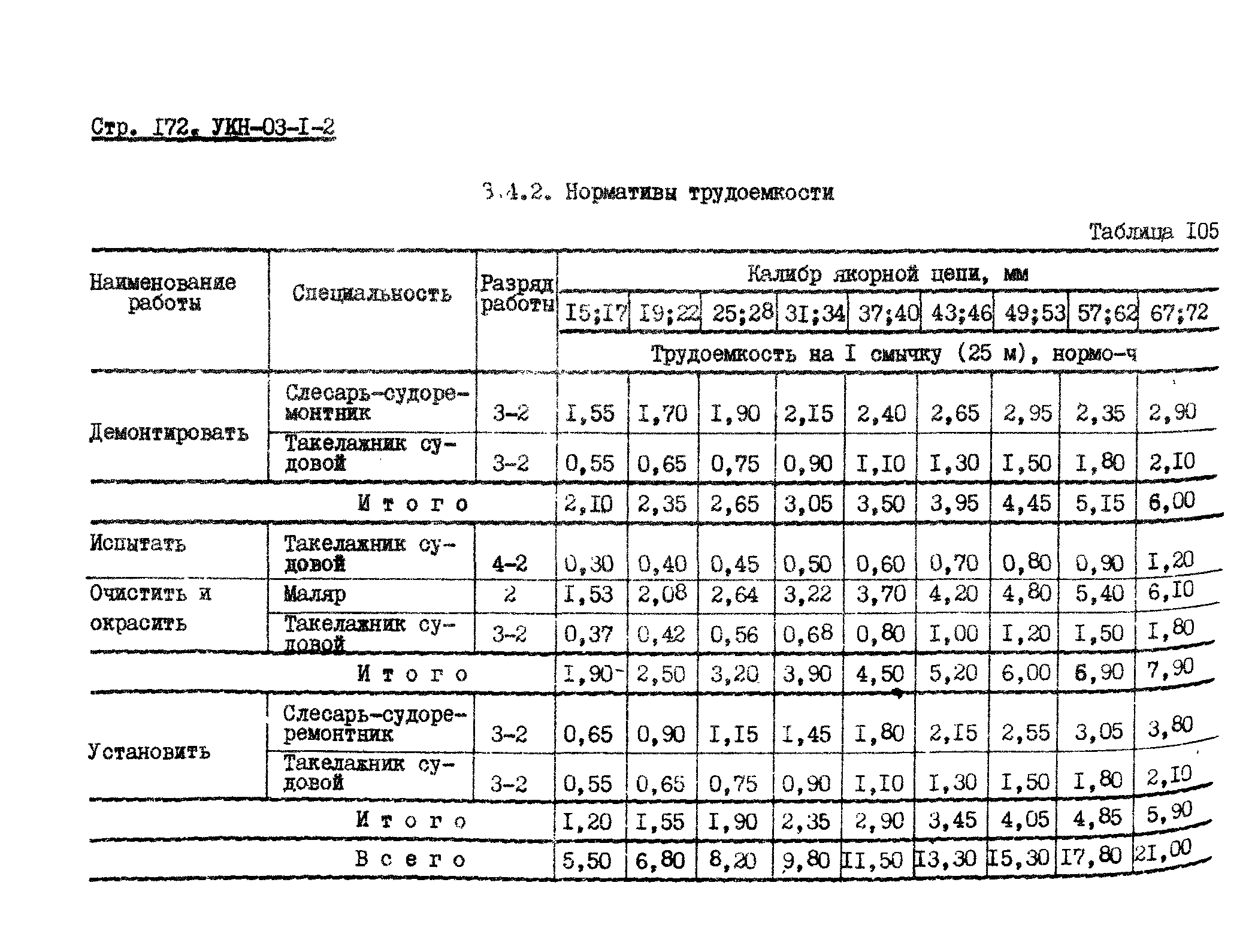 УКН 03-1-2