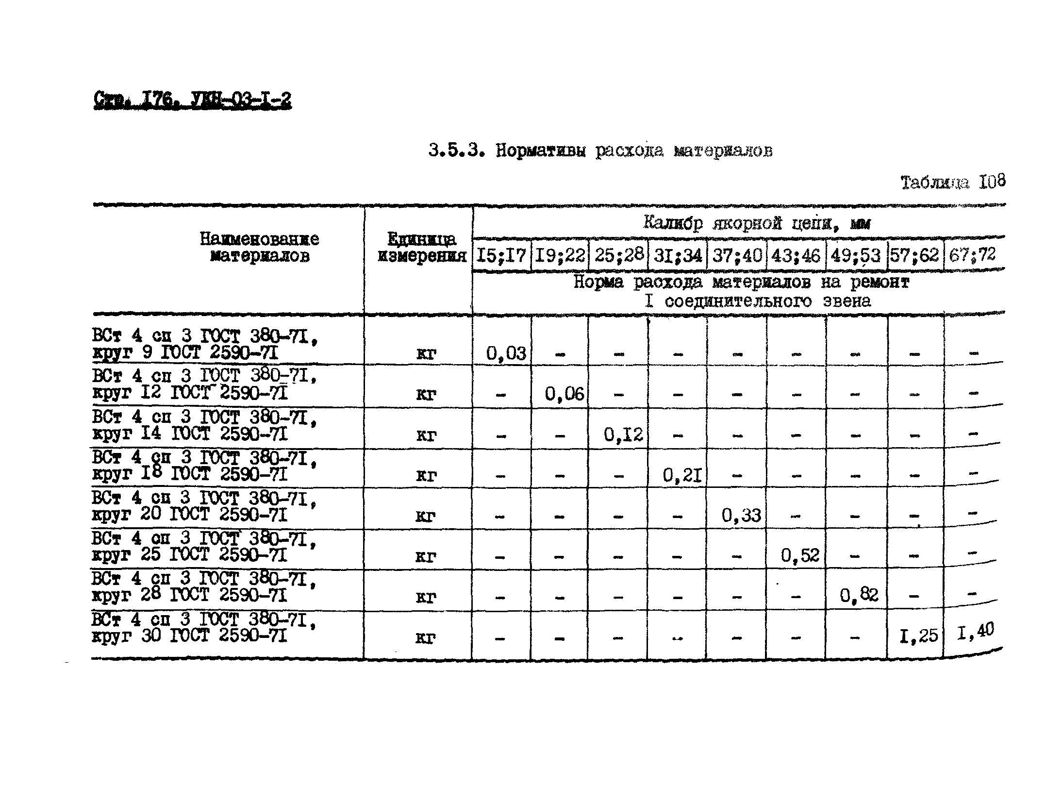 УКН 03-1-2