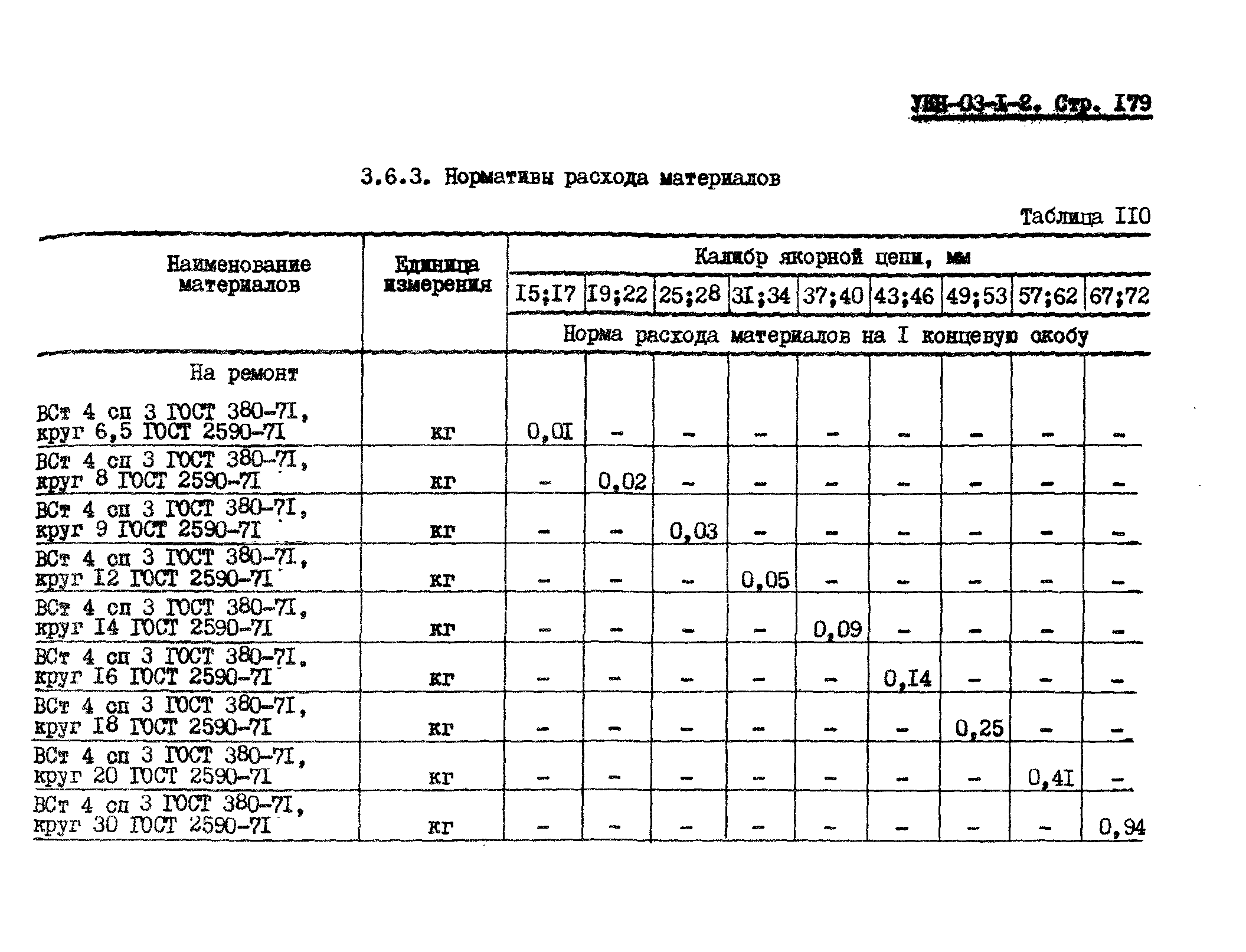 УКН 03-1-2