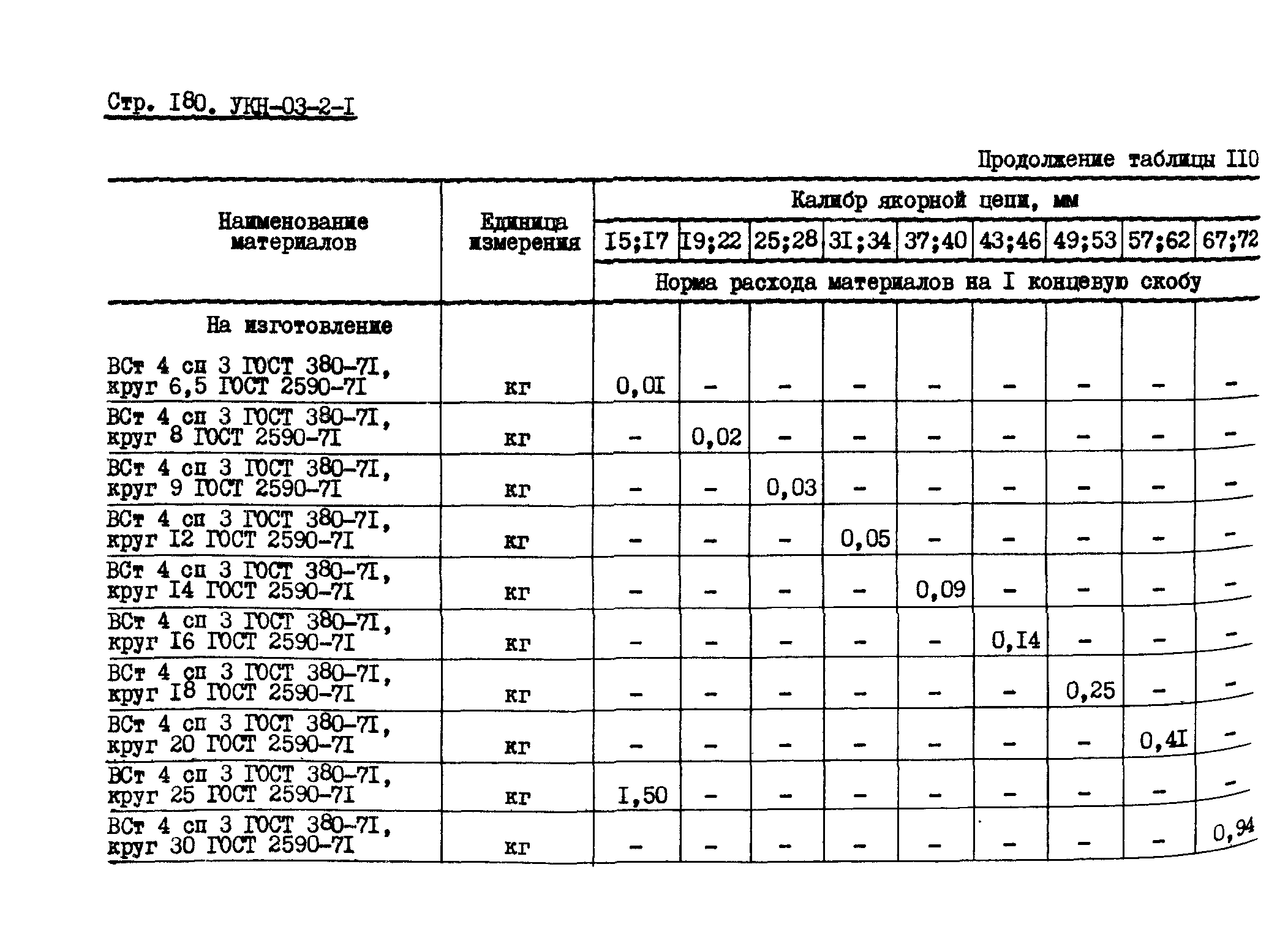 УКН 03-1-2