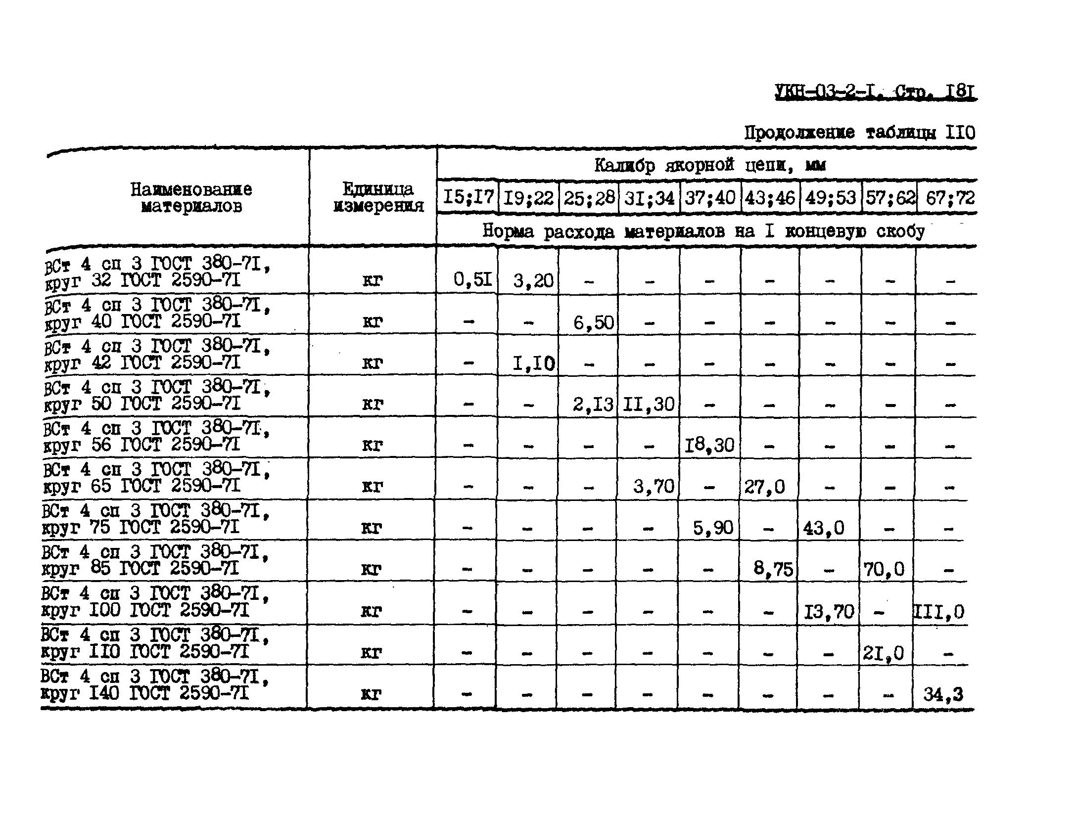 УКН 03-1-2