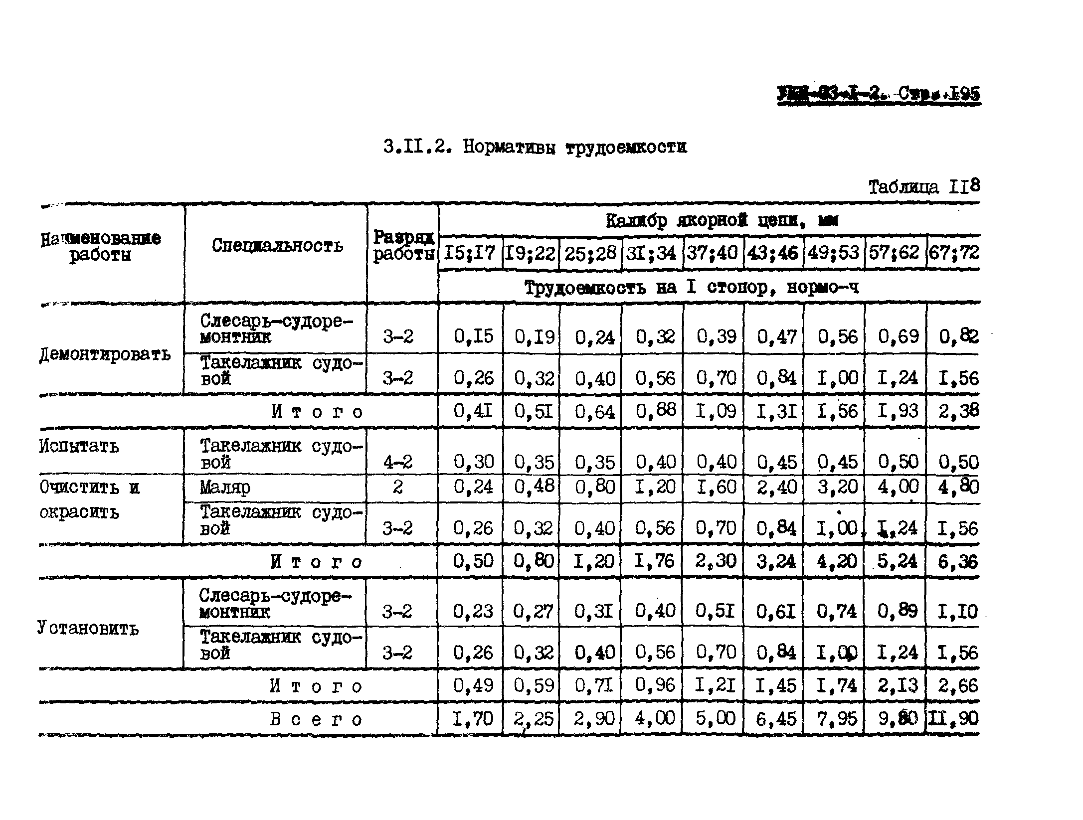 УКН 03-1-2