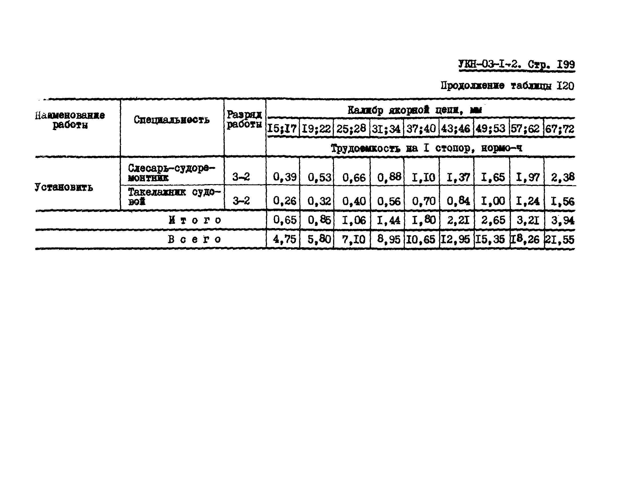 УКН 03-1-2