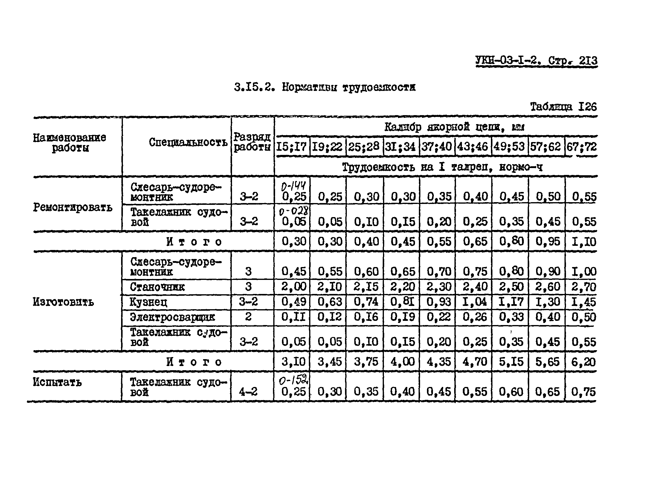 УКН 03-1-2