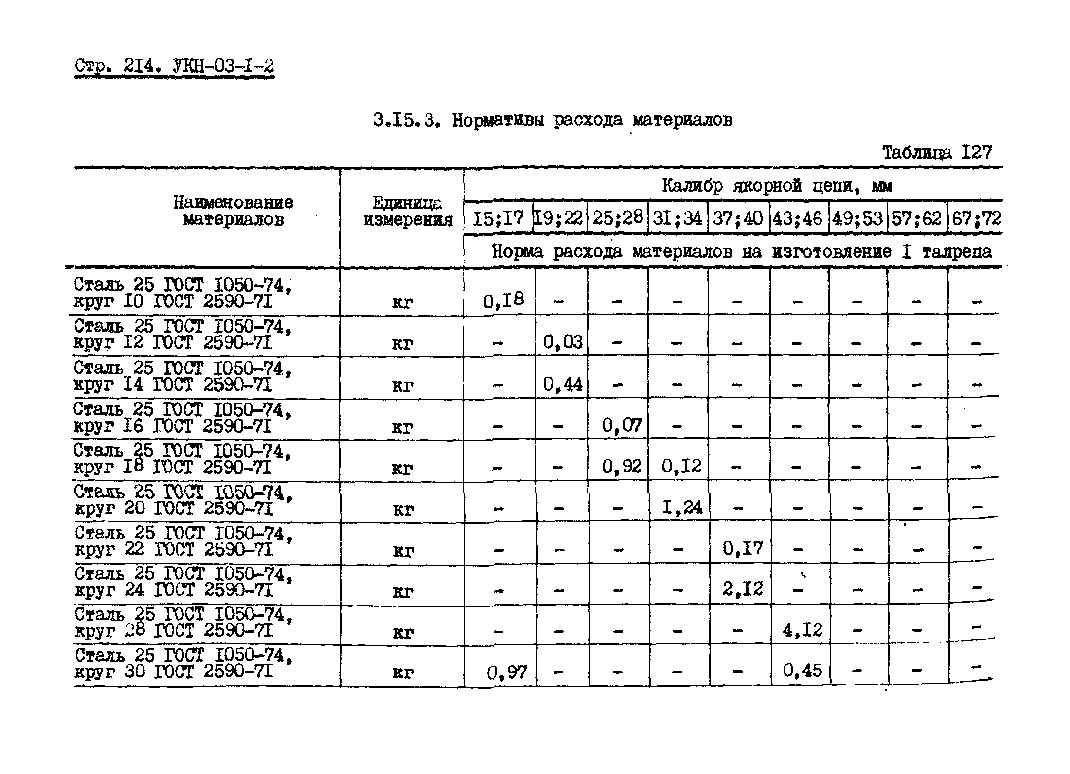 УКН 03-1-2