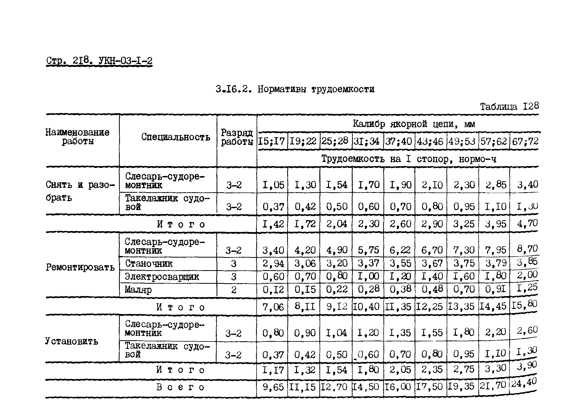 УКН 03-1-2