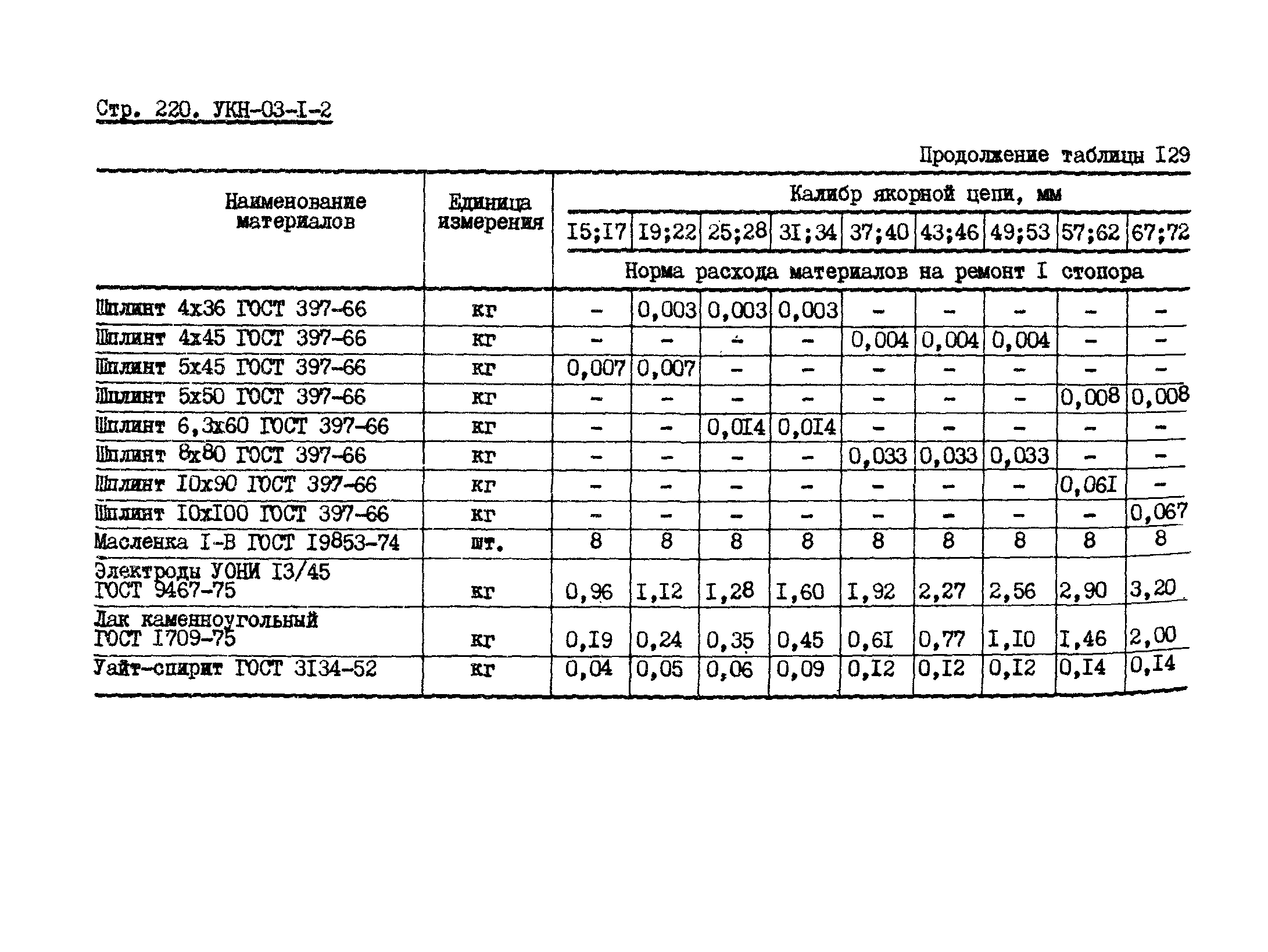 УКН 03-1-2