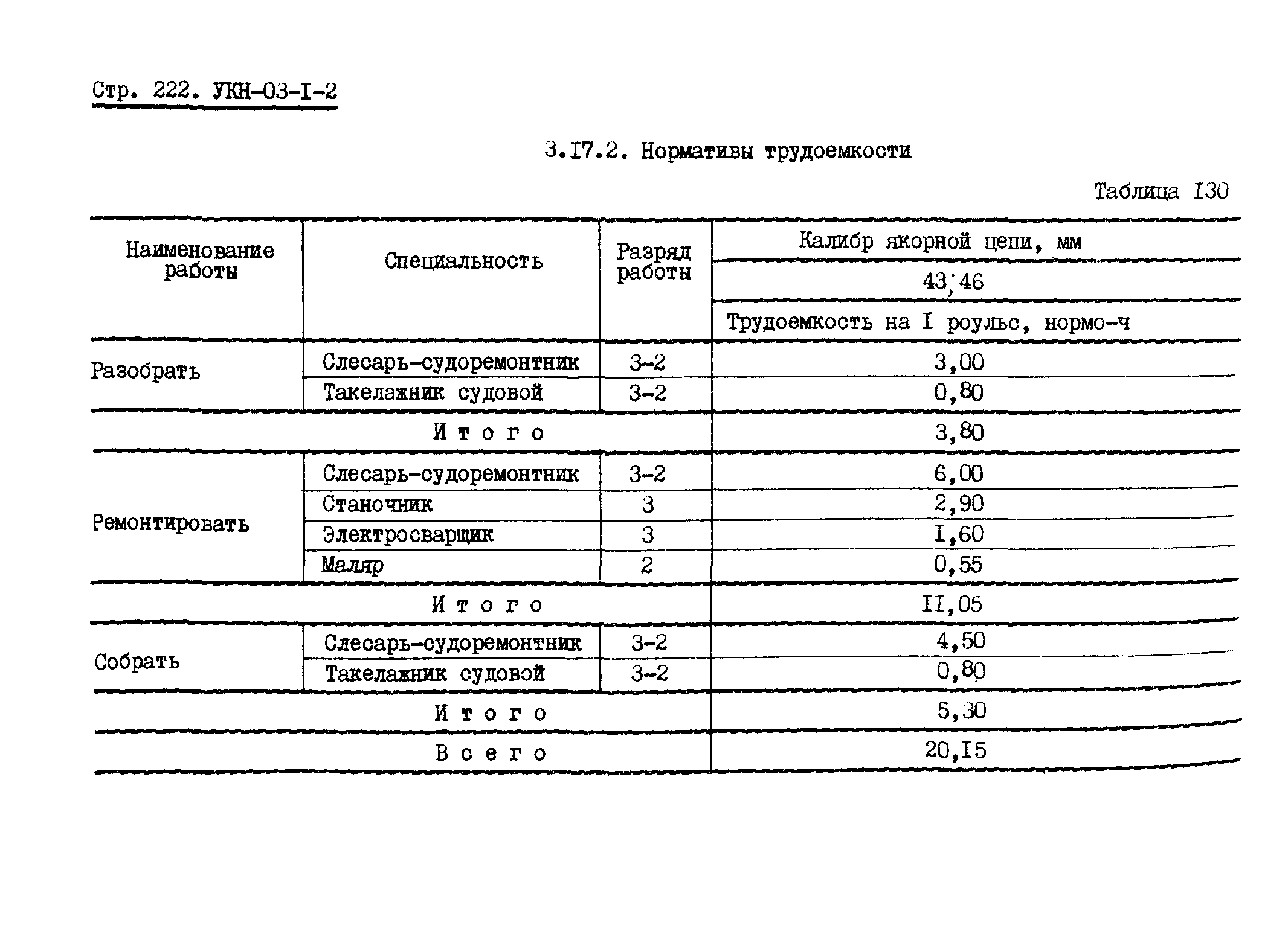 УКН 03-1-2