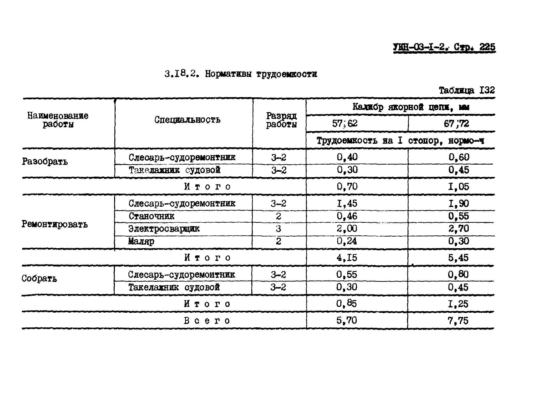 УКН 03-1-2