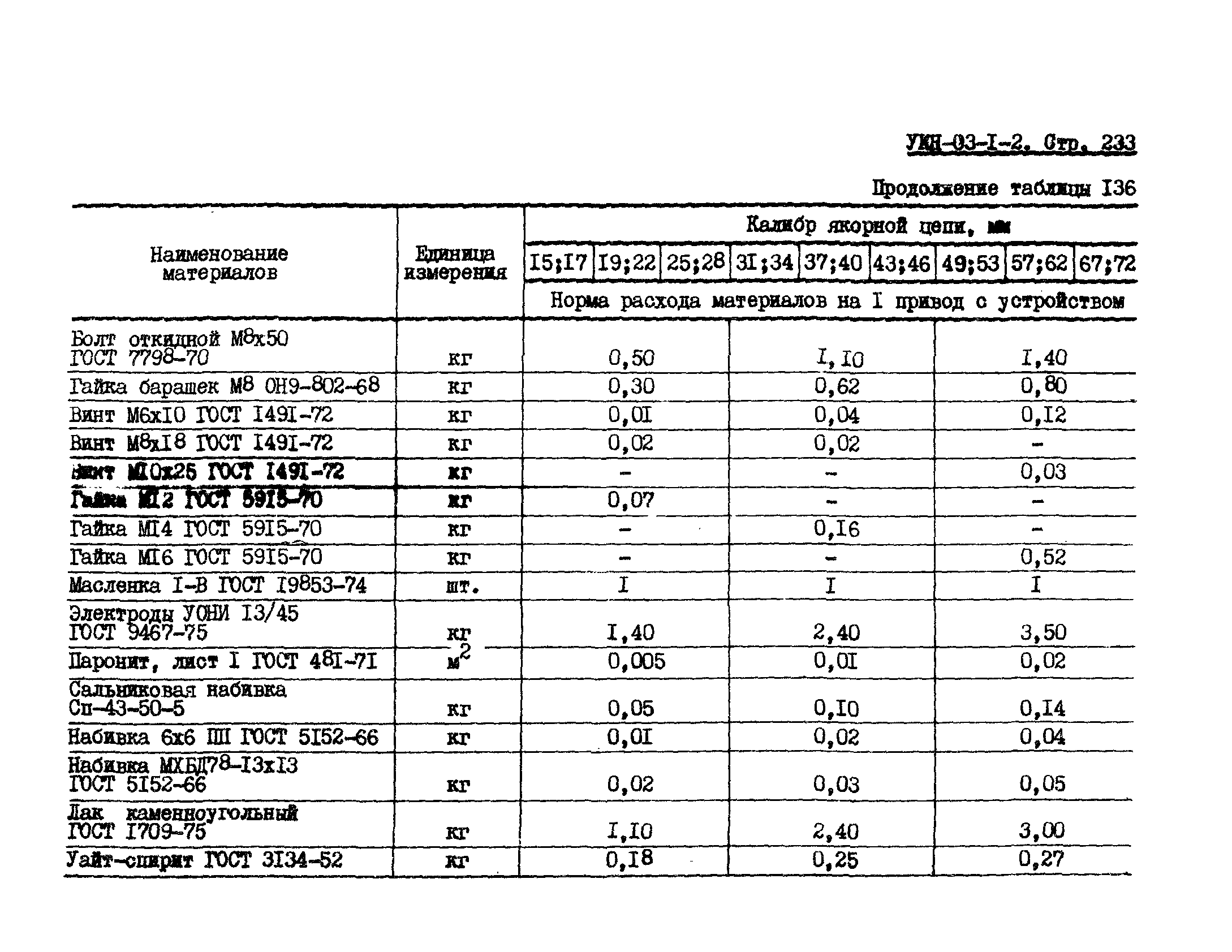 УКН 03-1-2