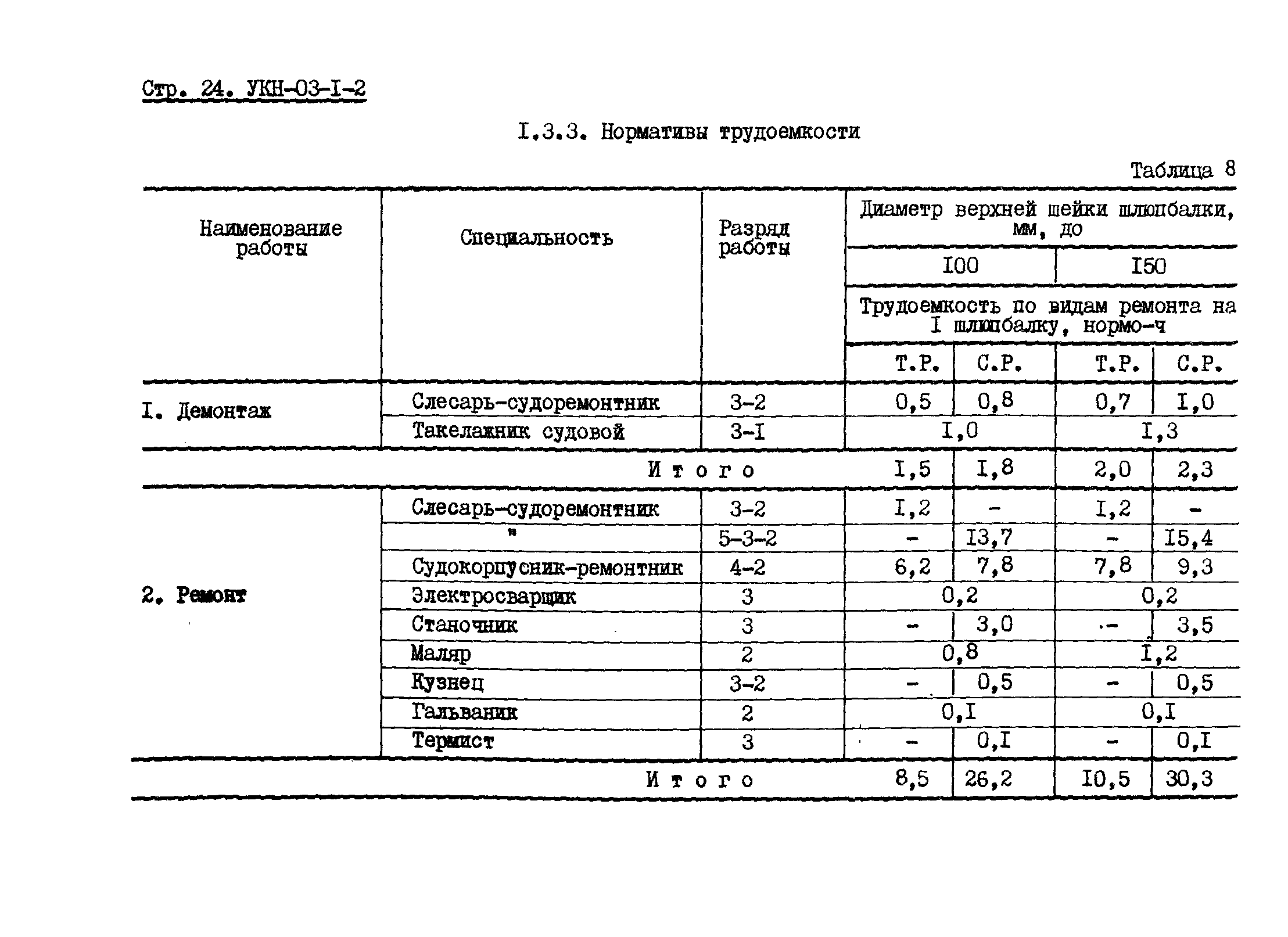 УКН 03-1-2