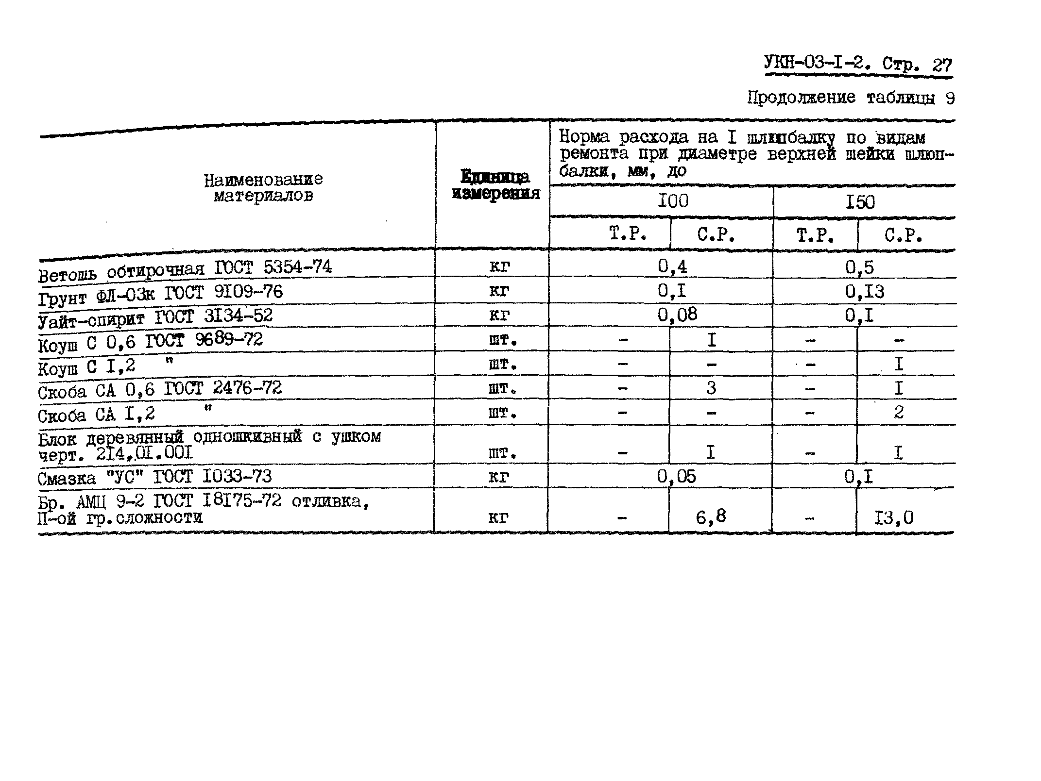 УКН 03-1-2