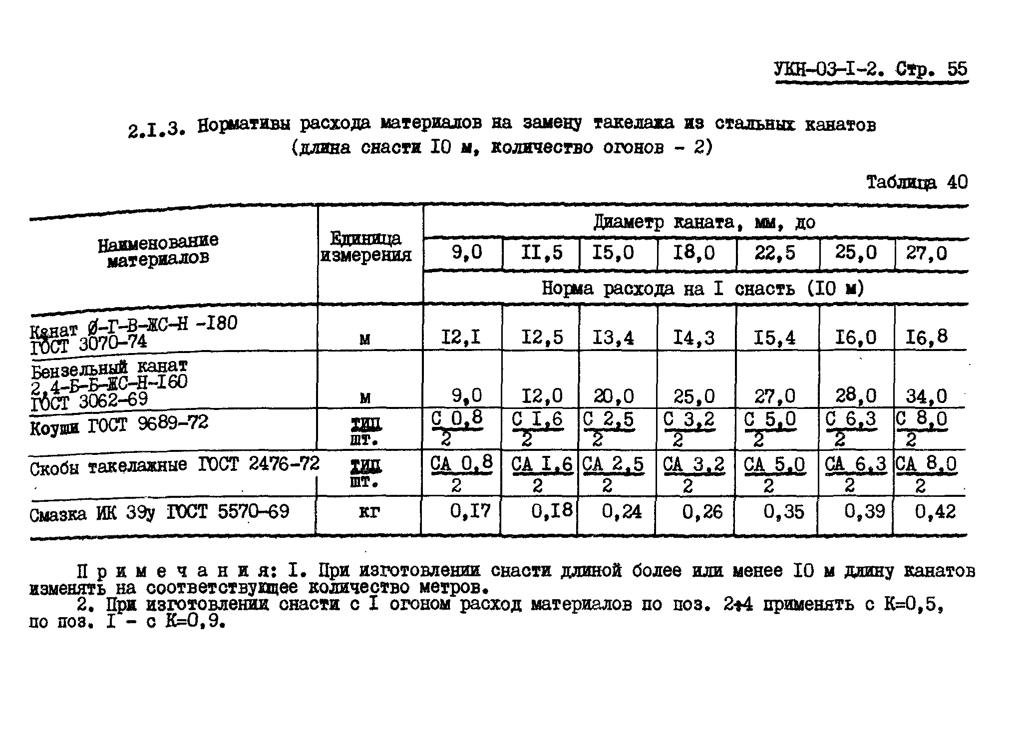 УКН 03-1-2