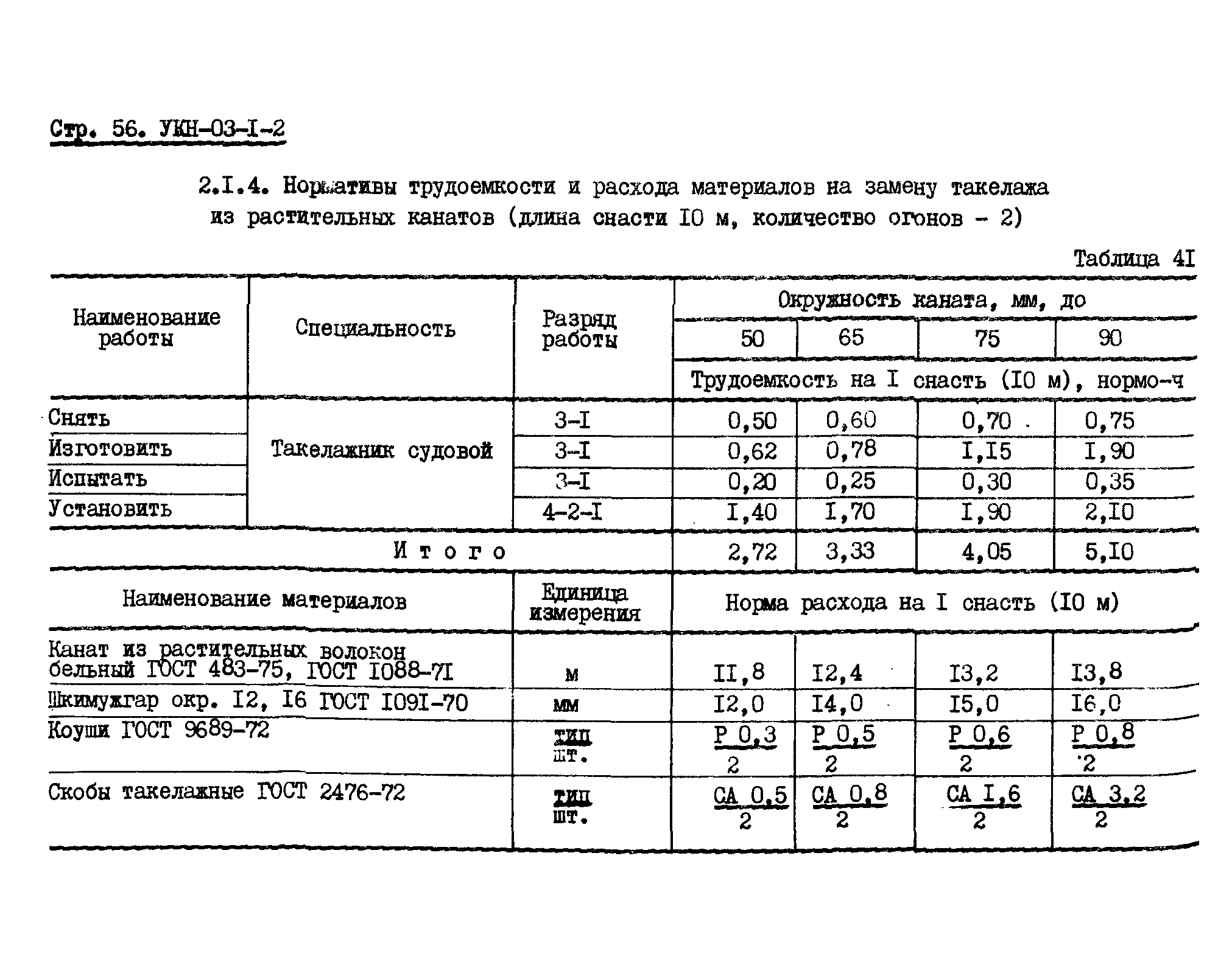 УКН 03-1-2