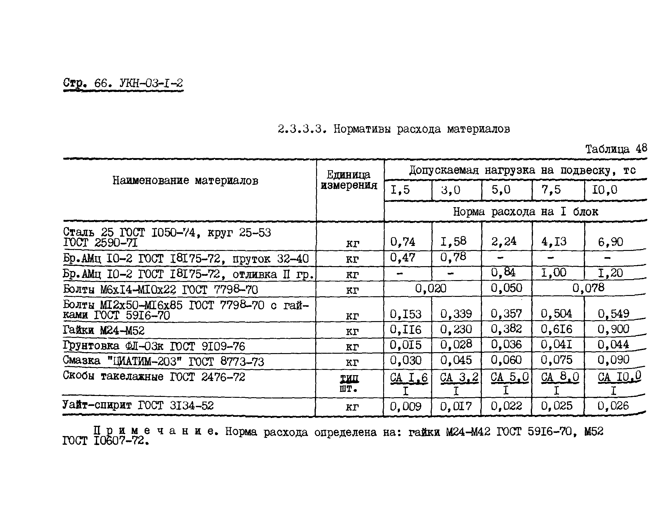 УКН 03-1-2