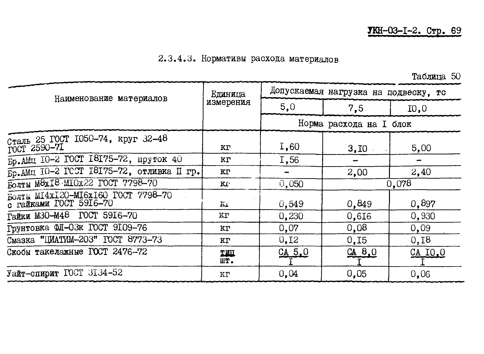 УКН 03-1-2