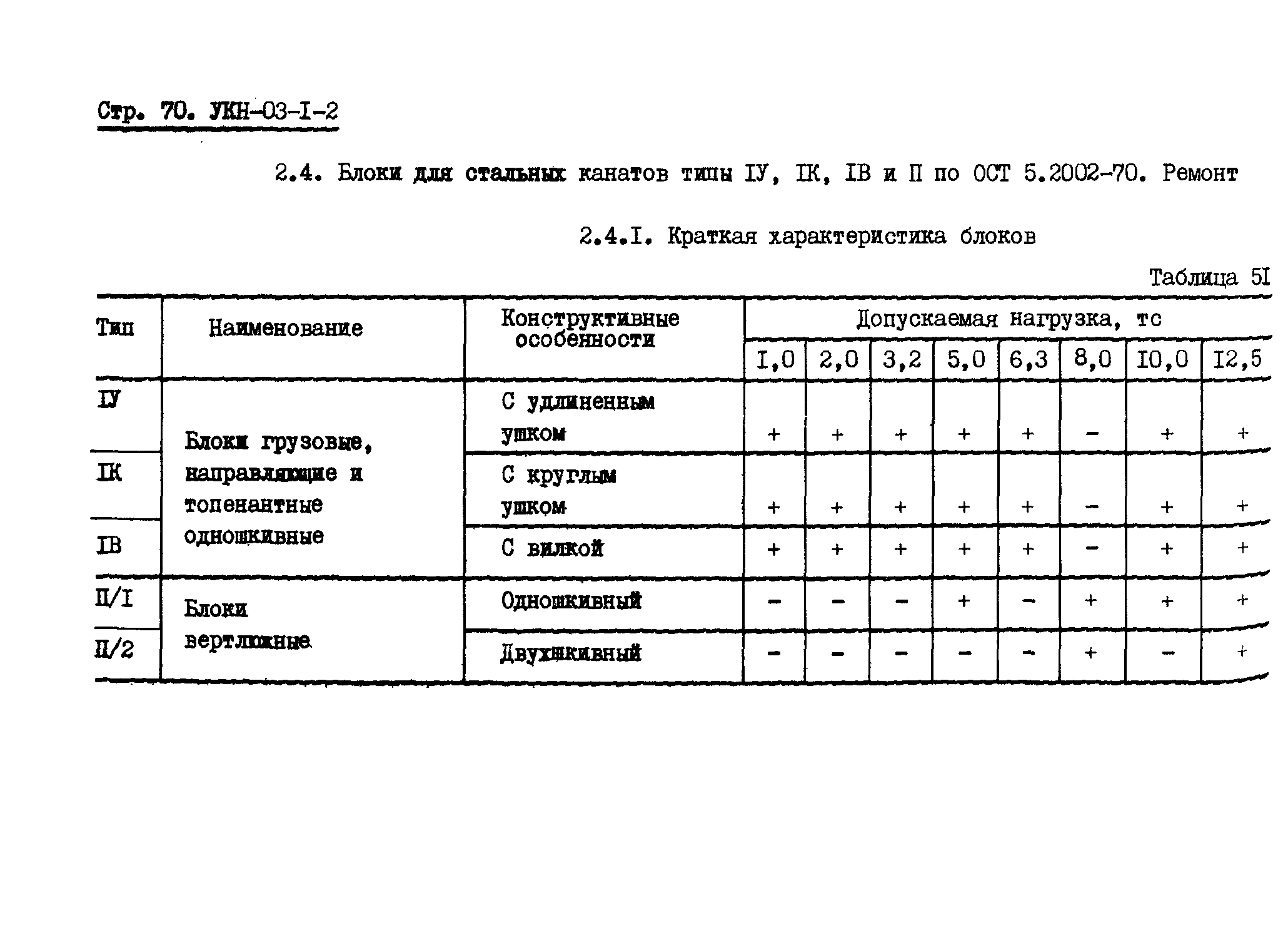 УКН 03-1-2