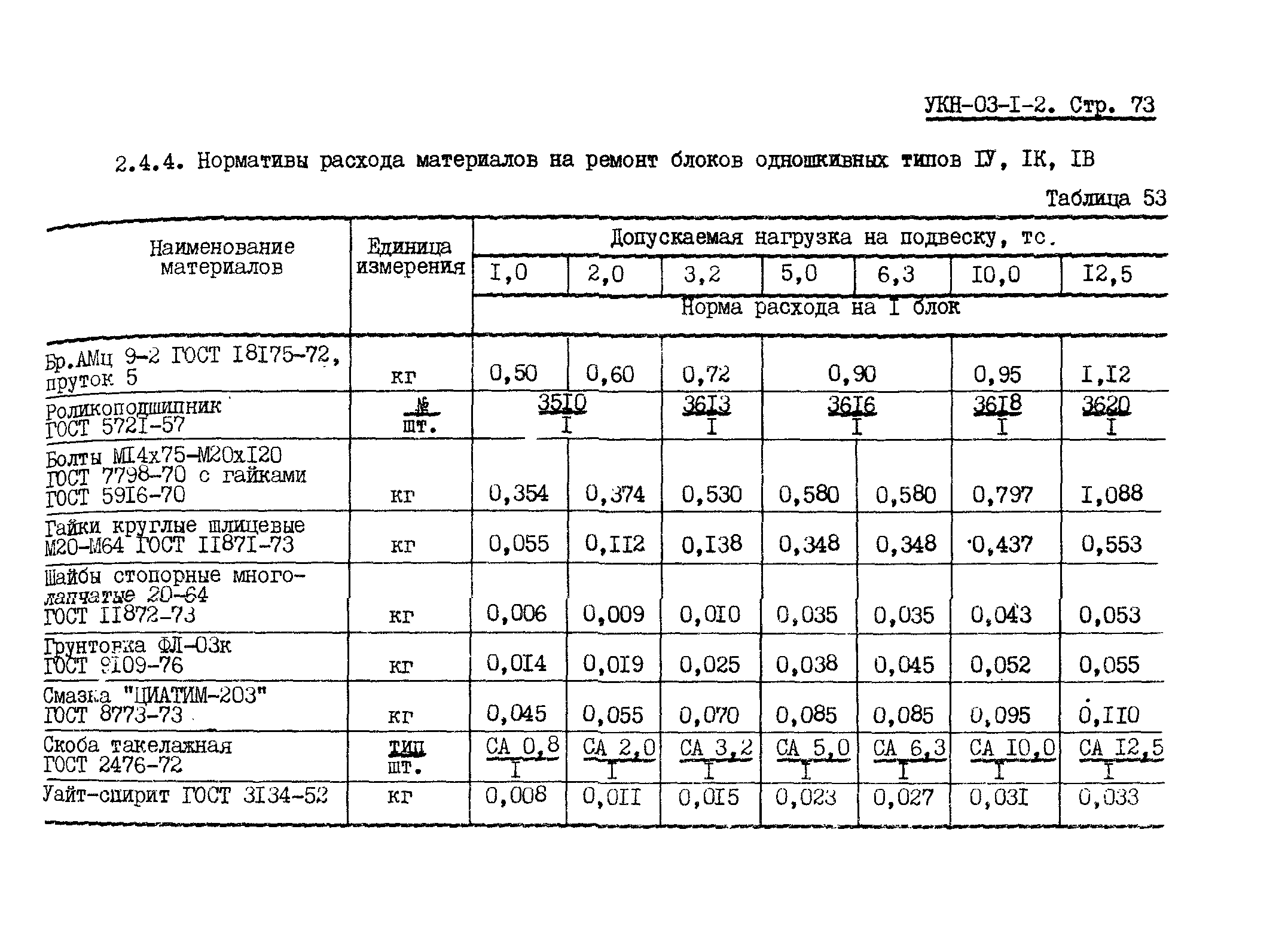 УКН 03-1-2