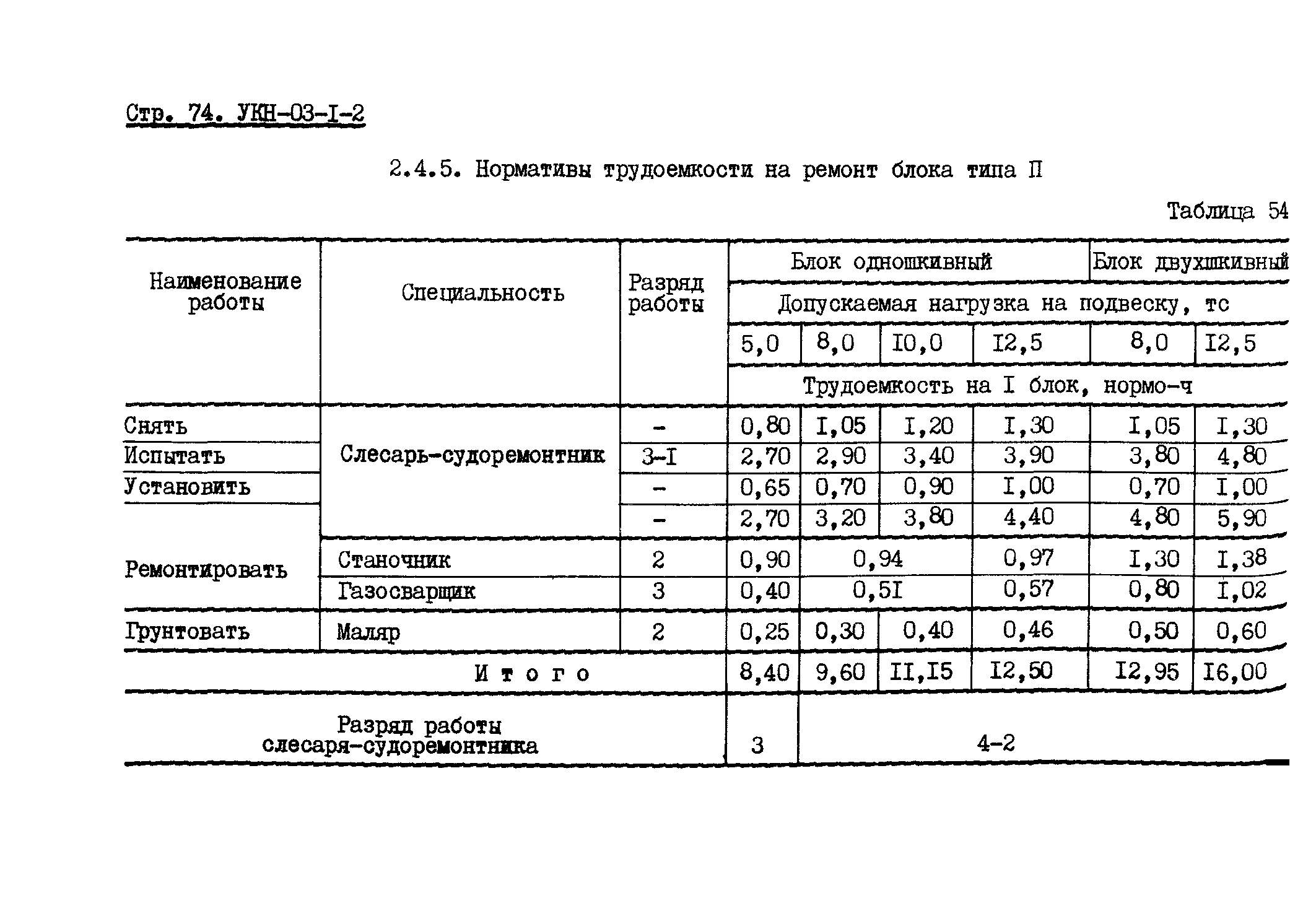 УКН 03-1-2