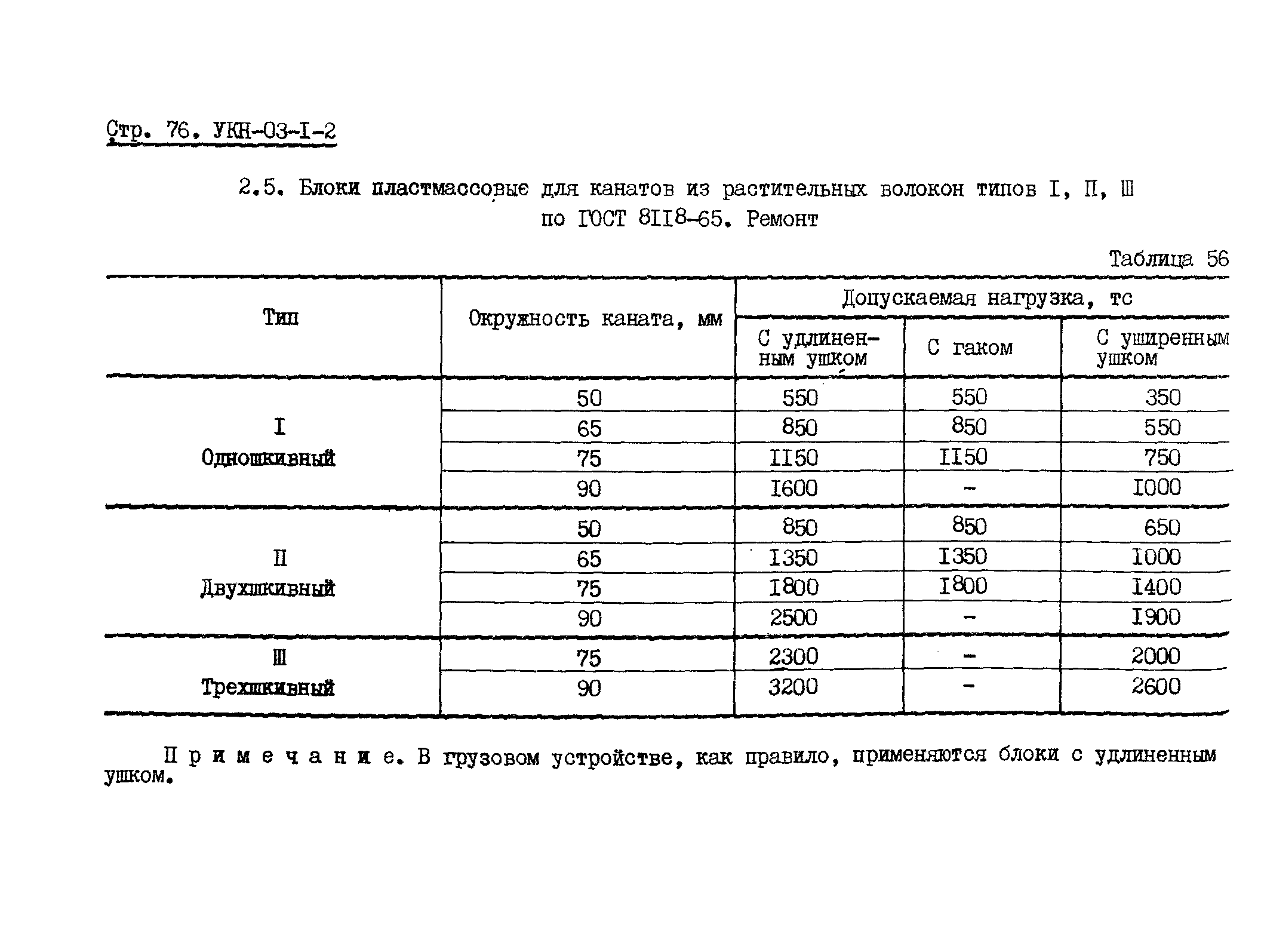 УКН 03-1-2