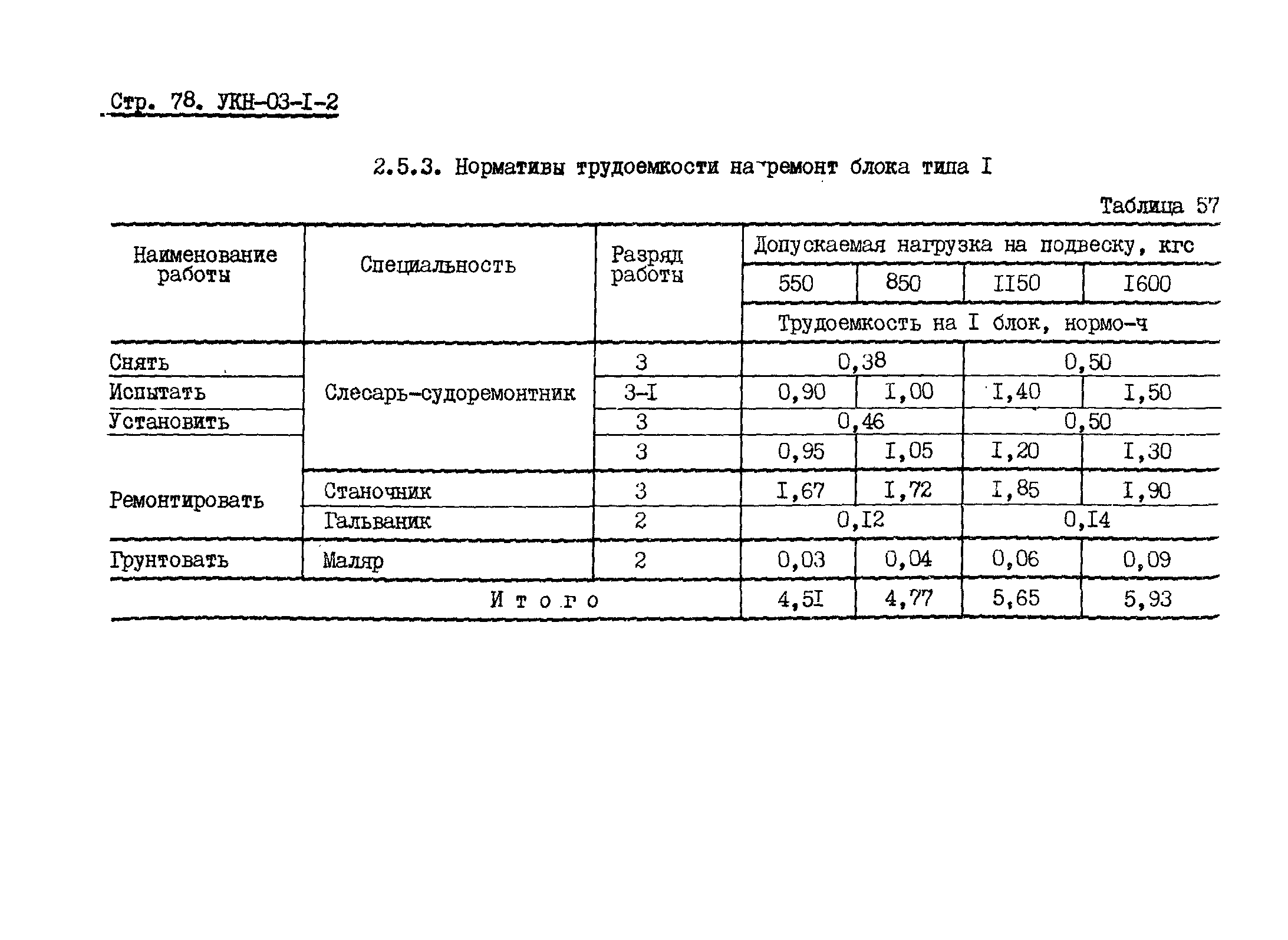 УКН 03-1-2