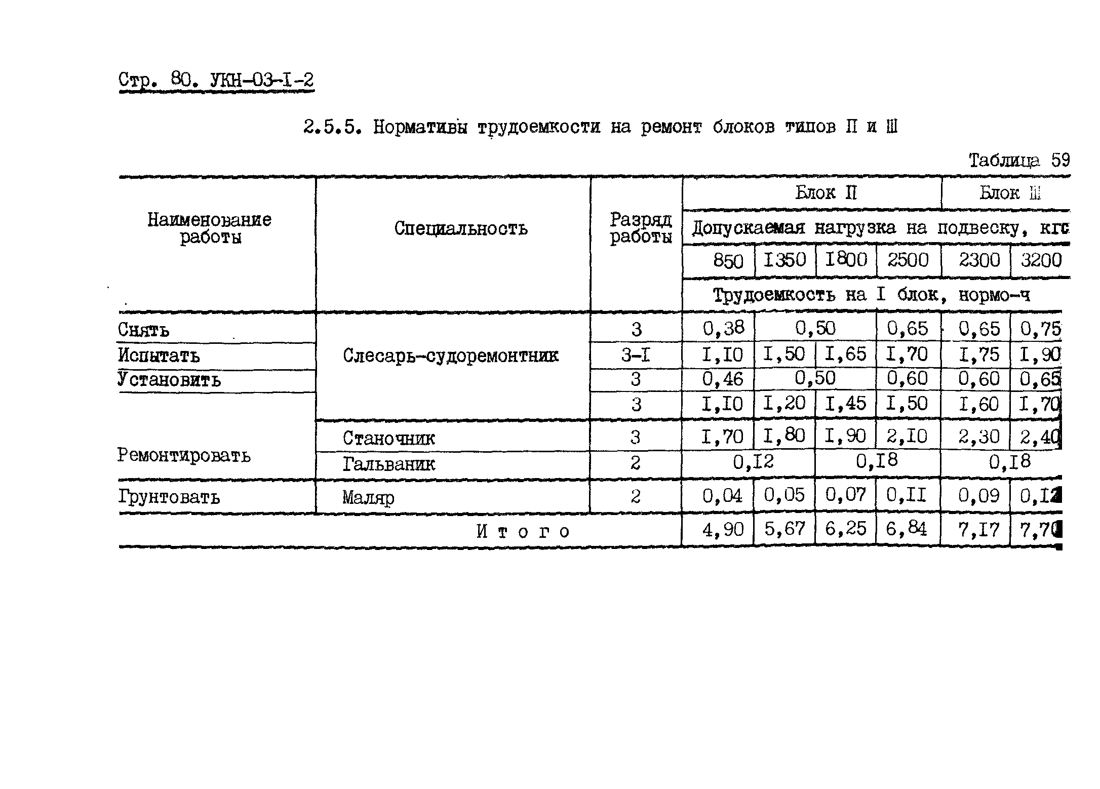 УКН 03-1-2