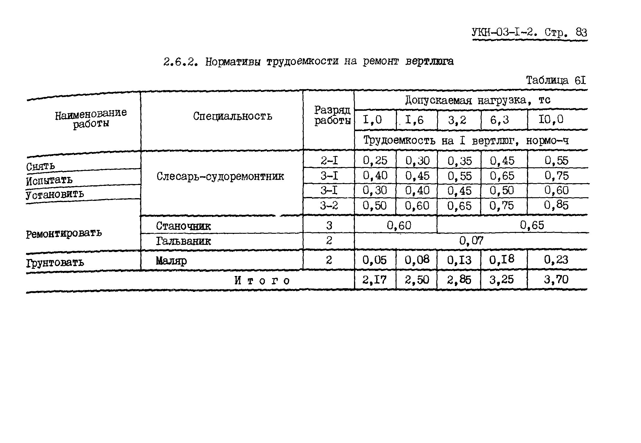 УКН 03-1-2