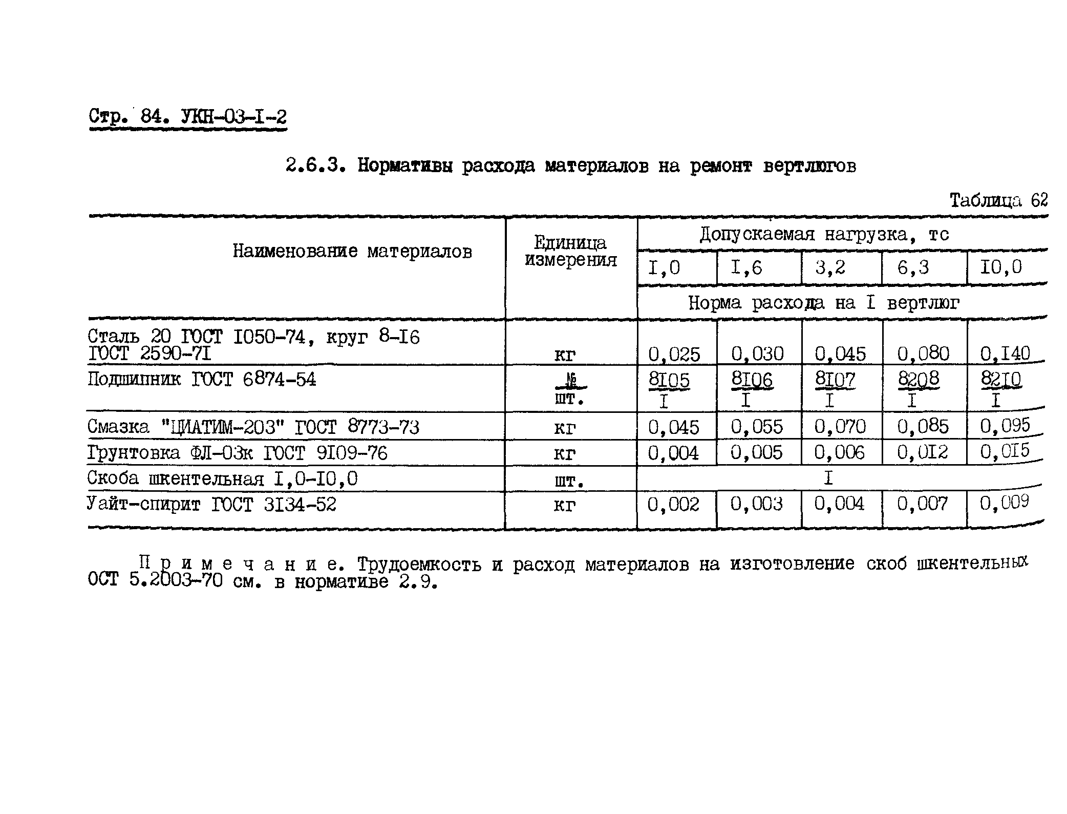 УКН 03-1-2