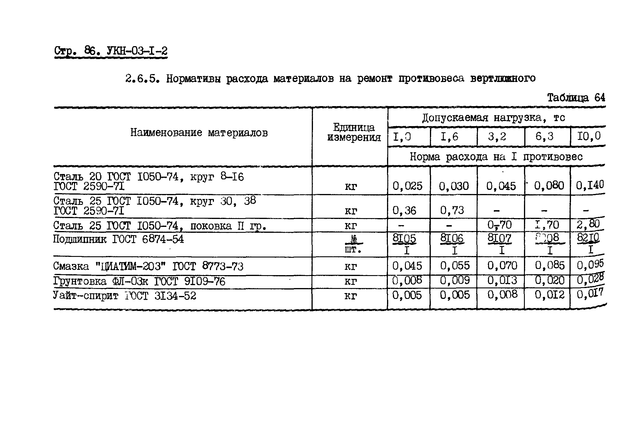 УКН 03-1-2