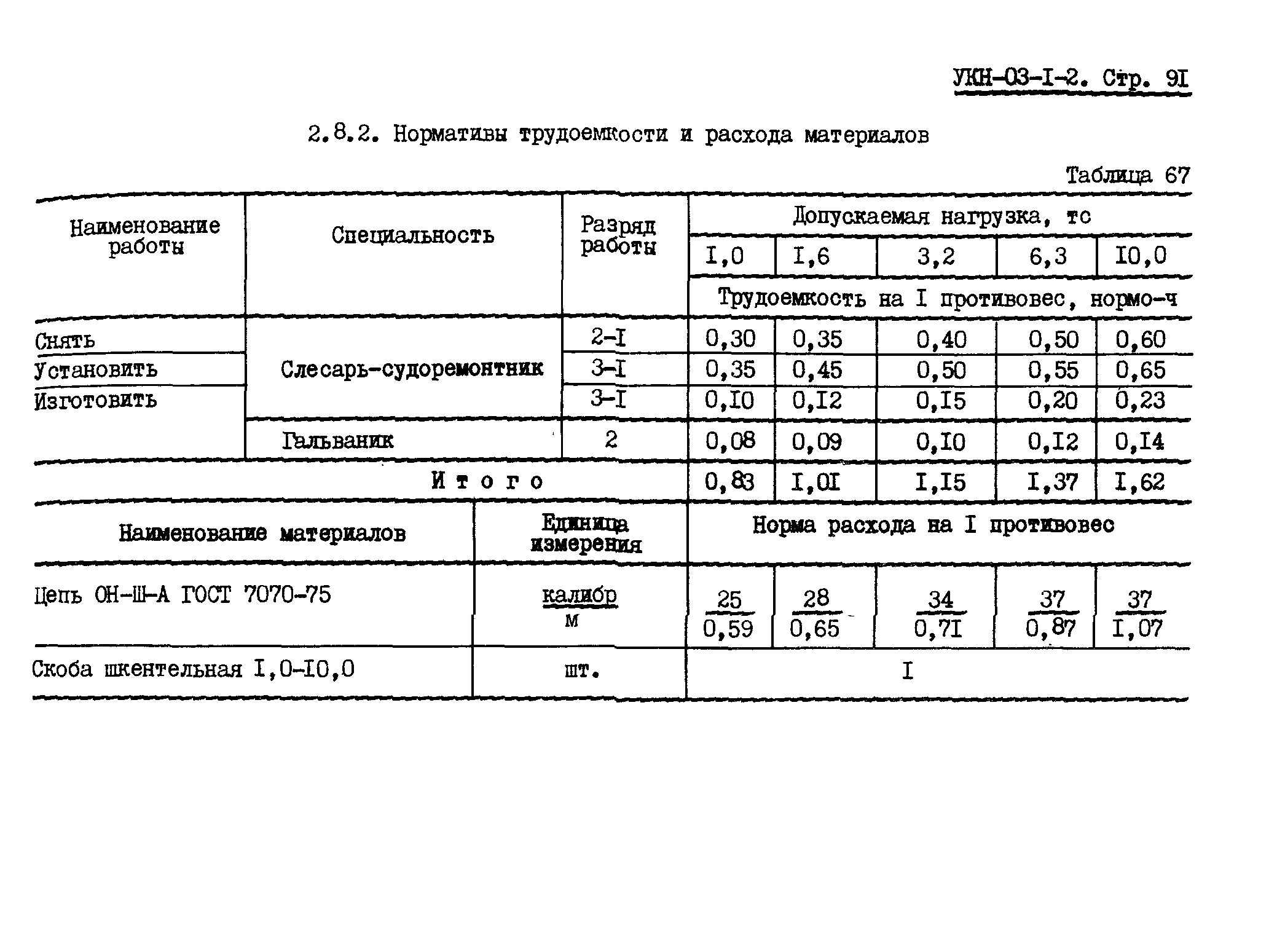 УКН 03-1-2