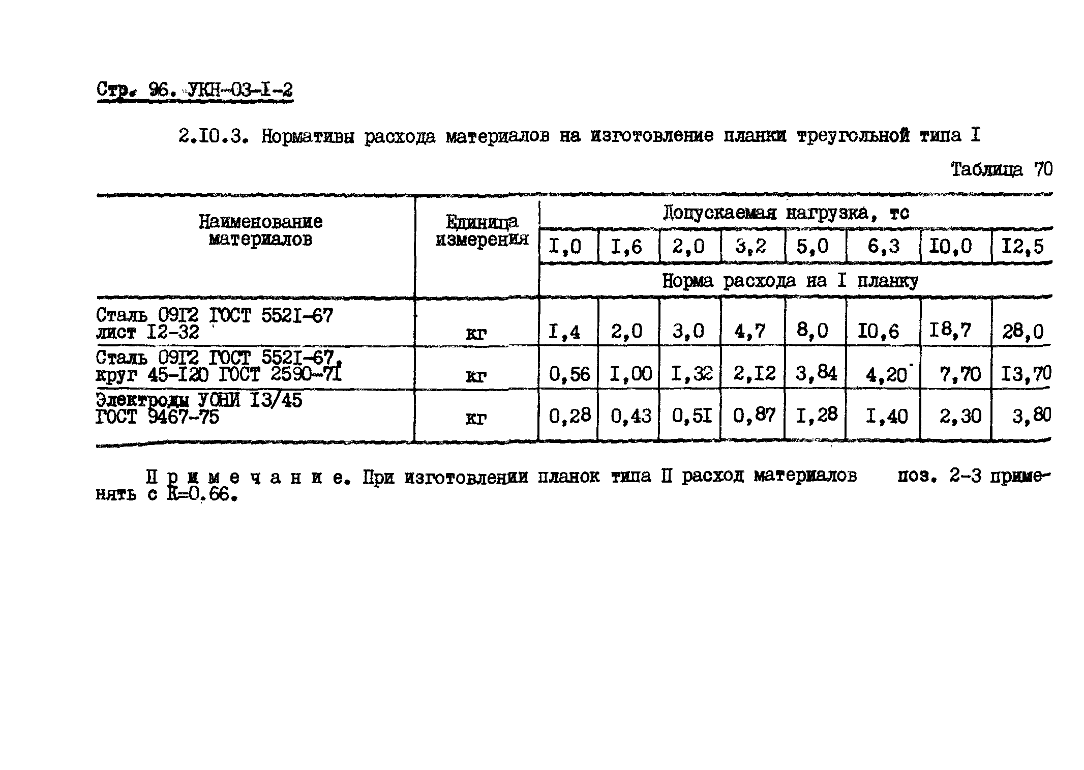 УКН 03-1-2