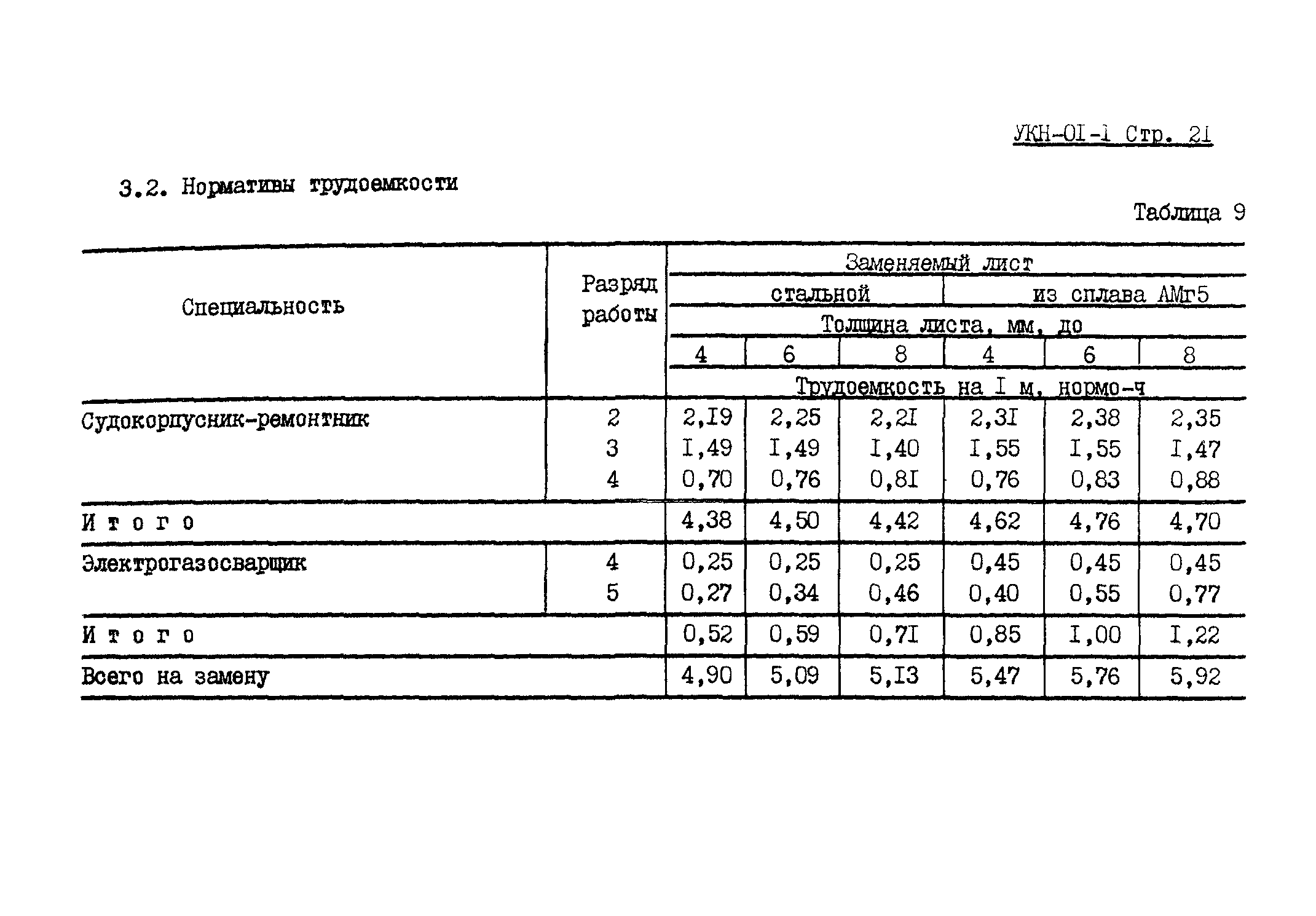 УКН 01-1