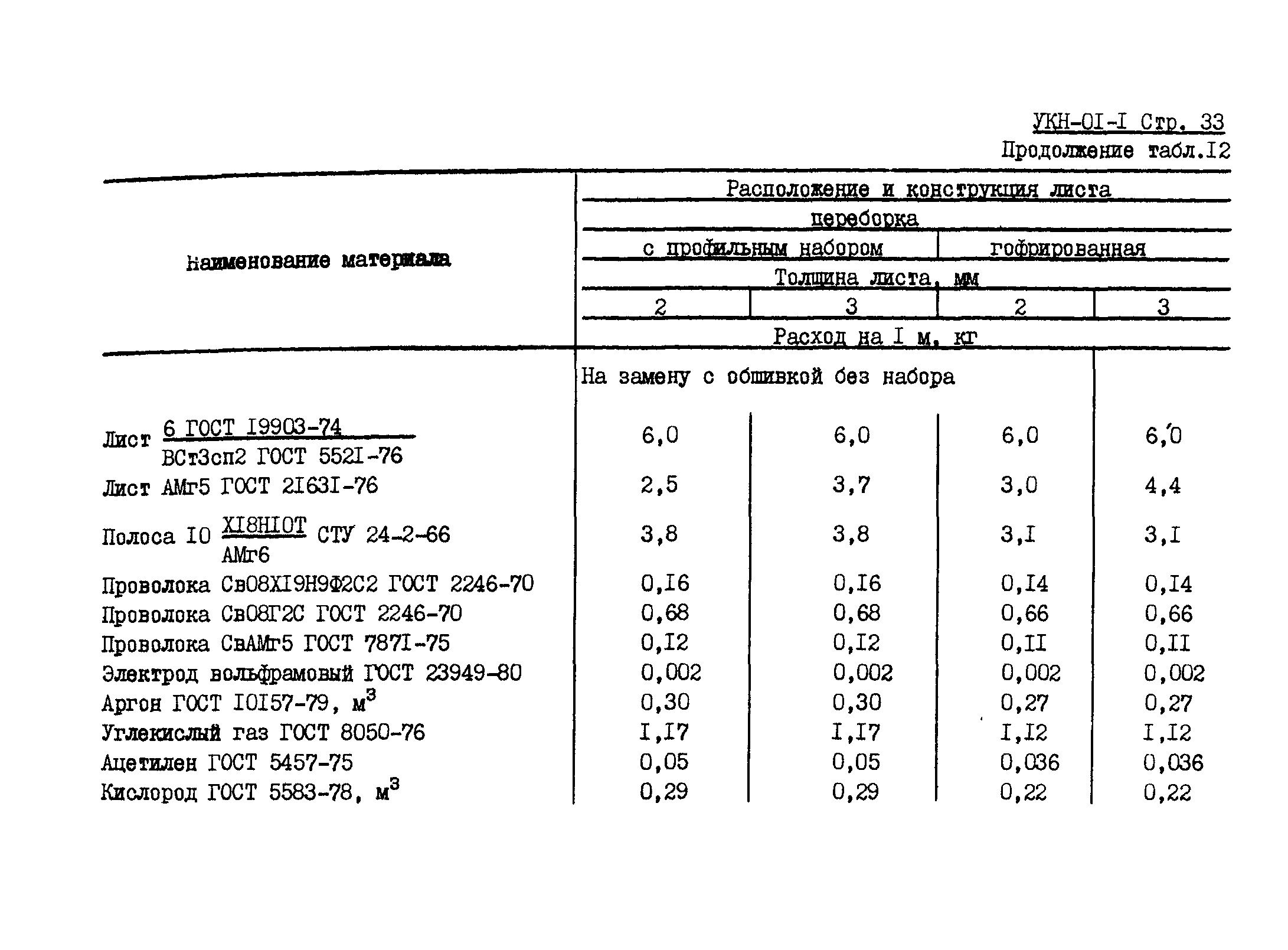 УКН 01-1